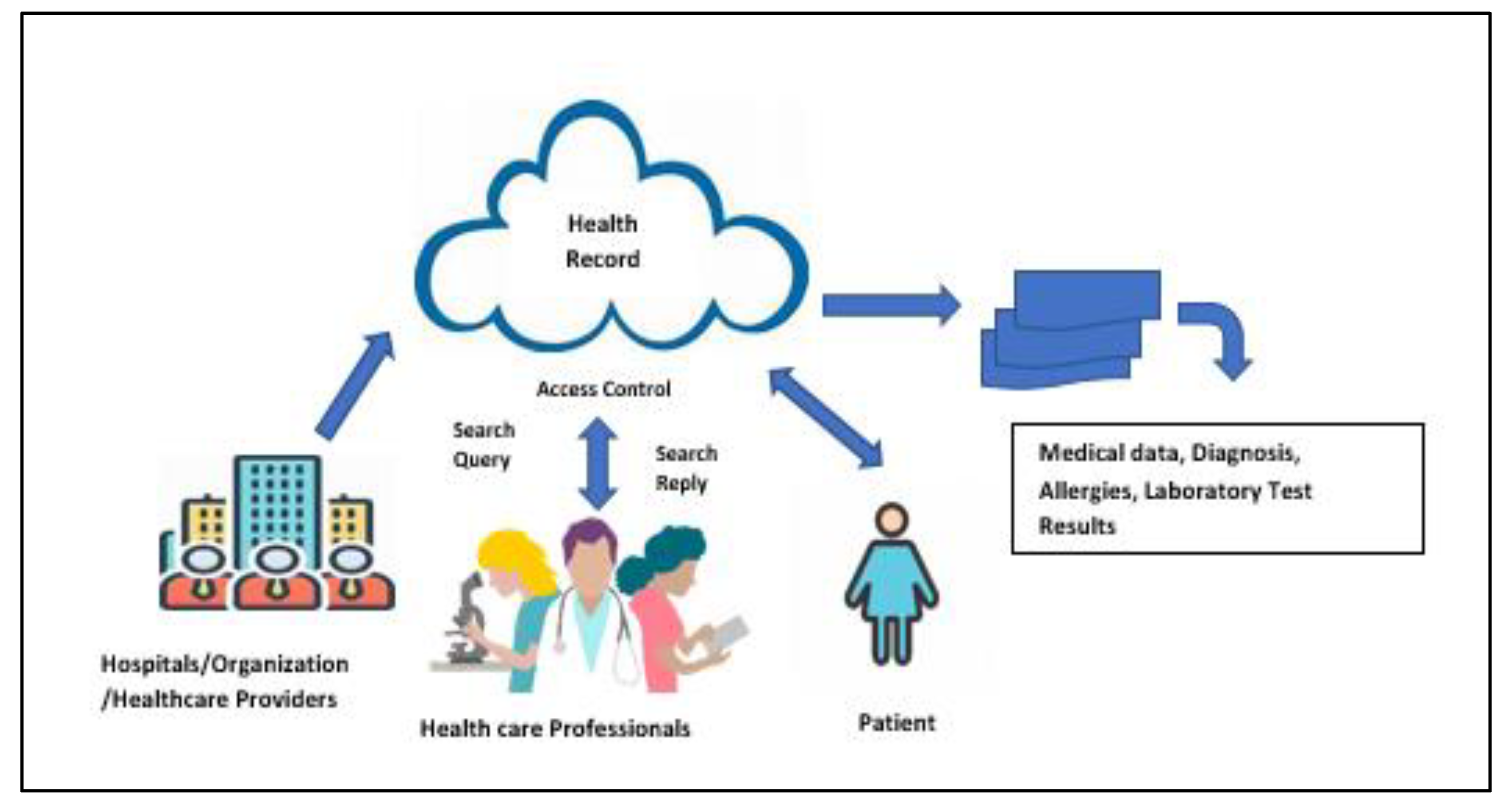 Electronics 10 03003 g001