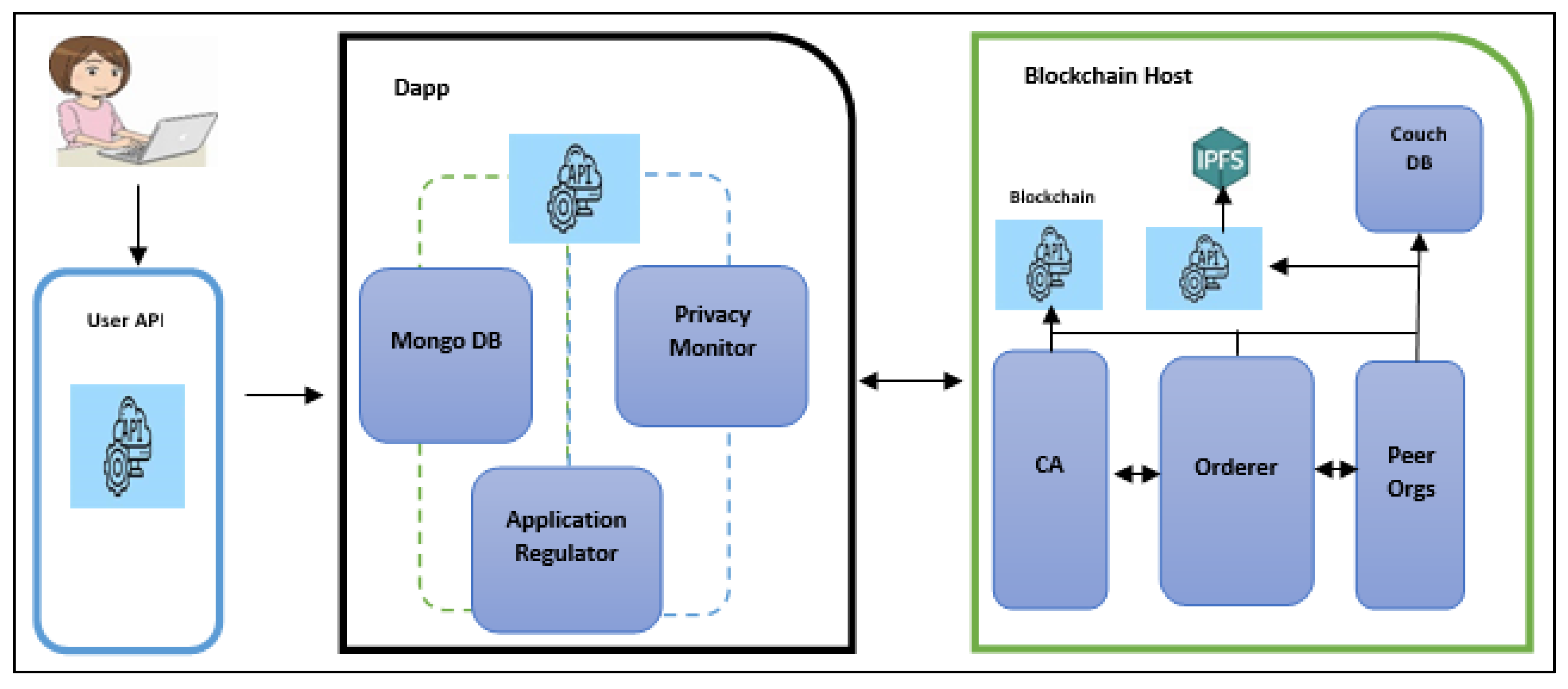 Electronics 10 03003 g004