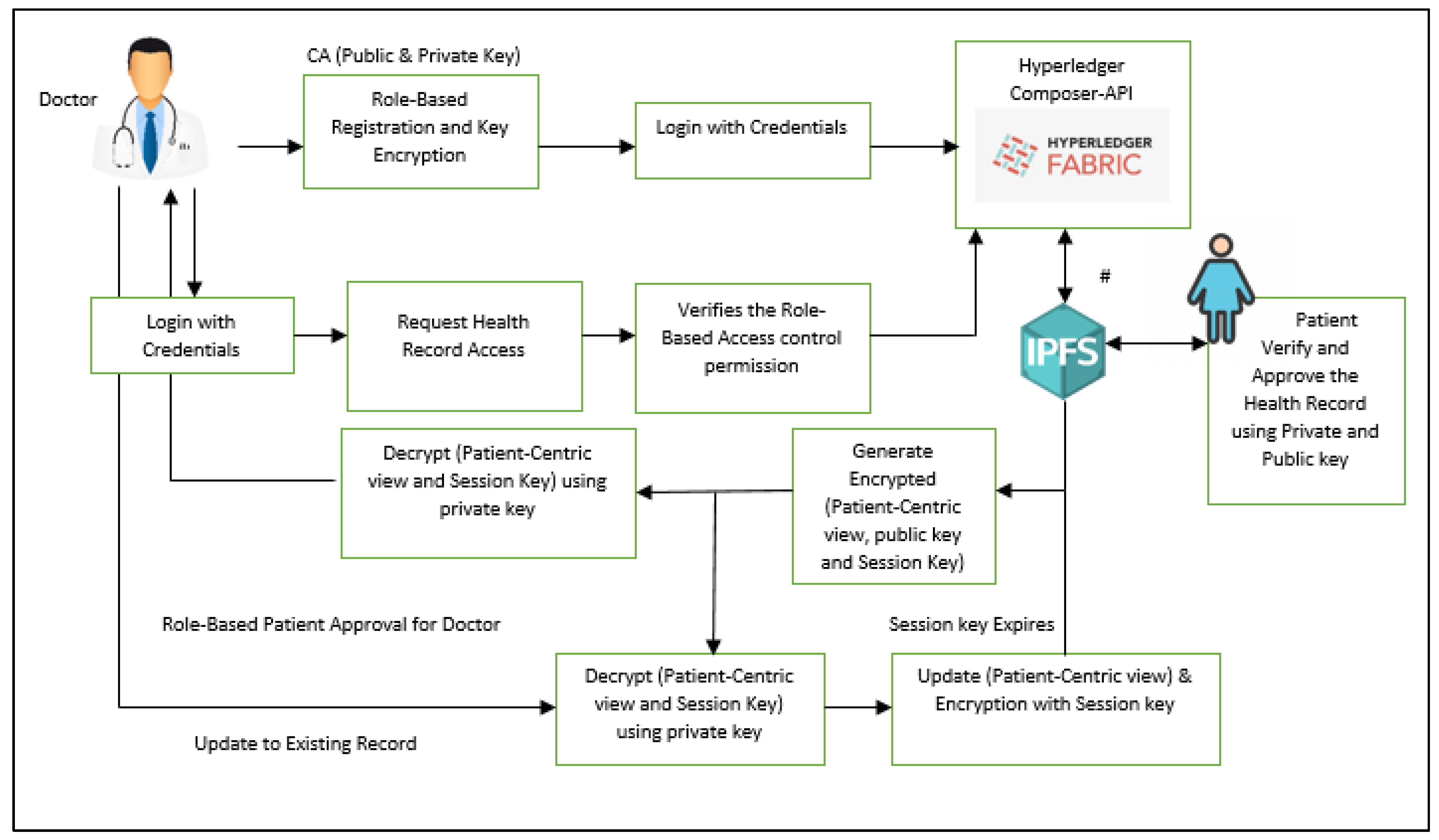 Electronics 10 03003 g010