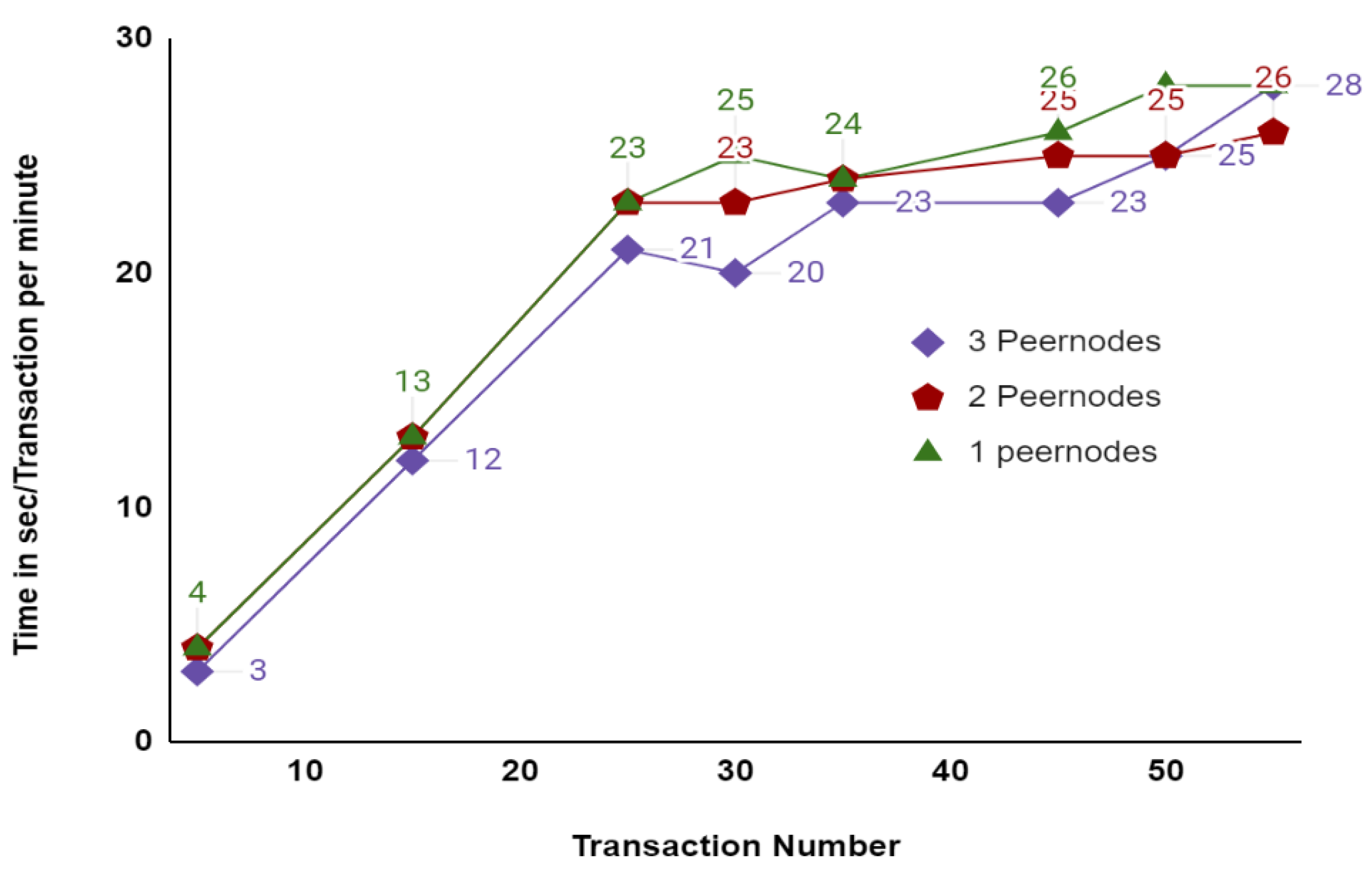 Electronics 10 03003 g019