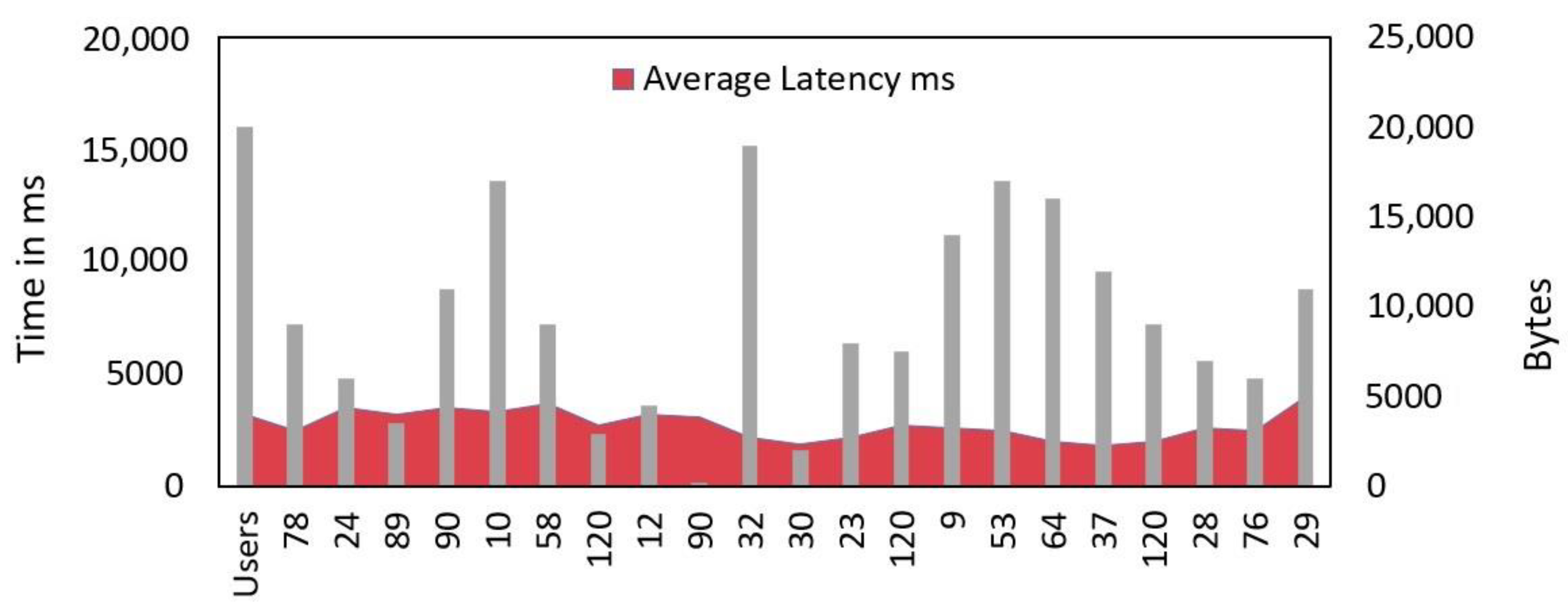 Electronics 10 03003 g021