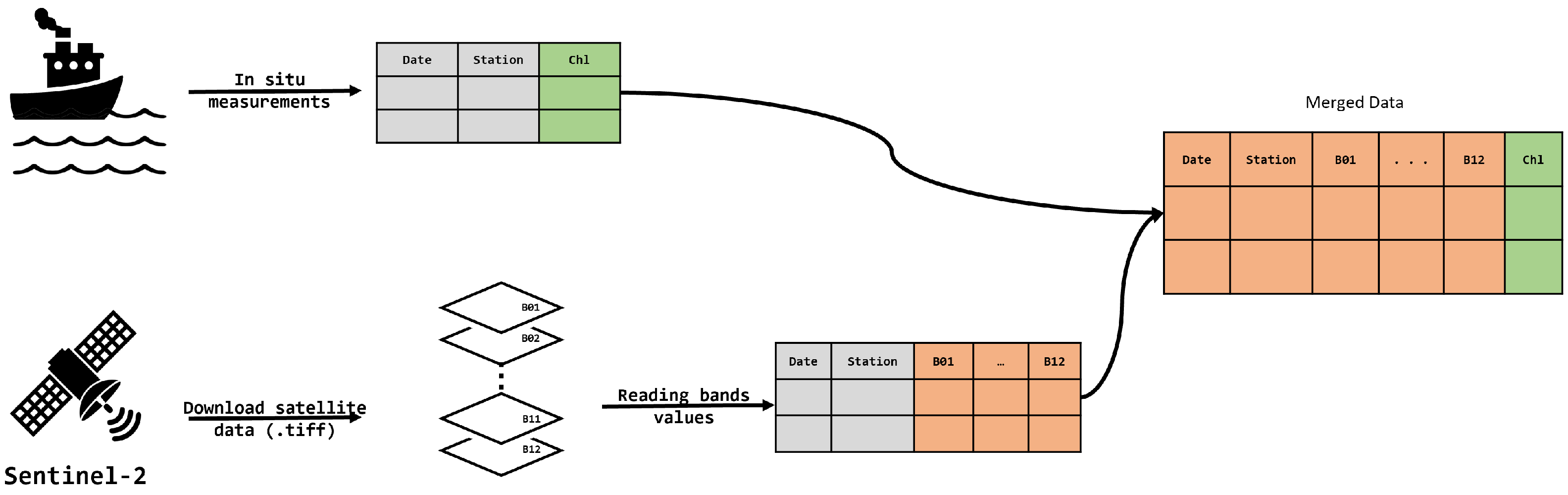 Electronics 10 03004 g003