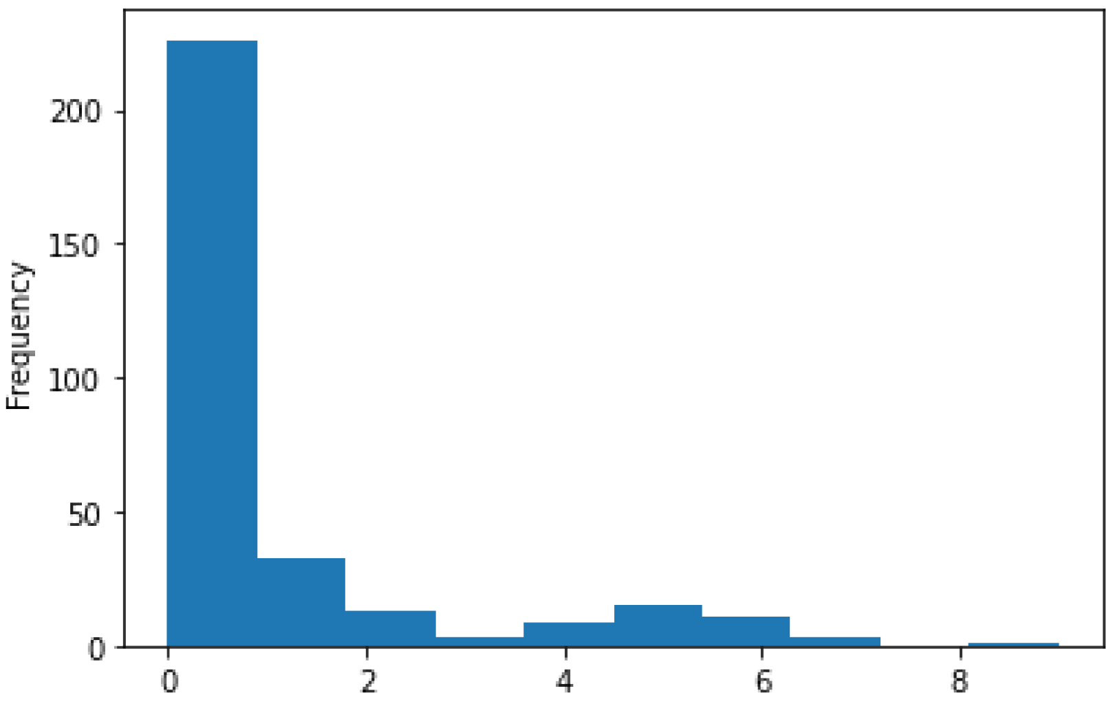 Electronics 10 03004 g004