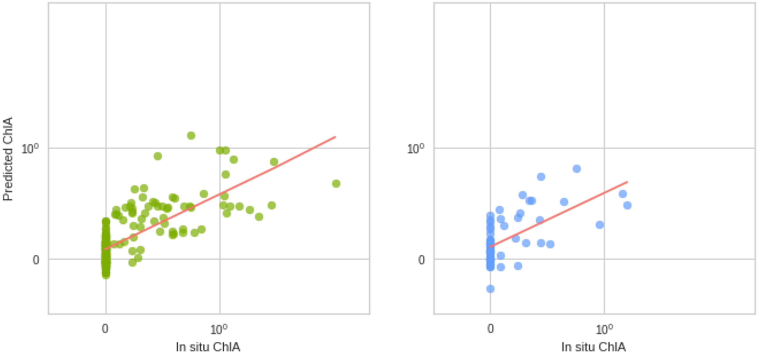 Electronics 10 03004 g006