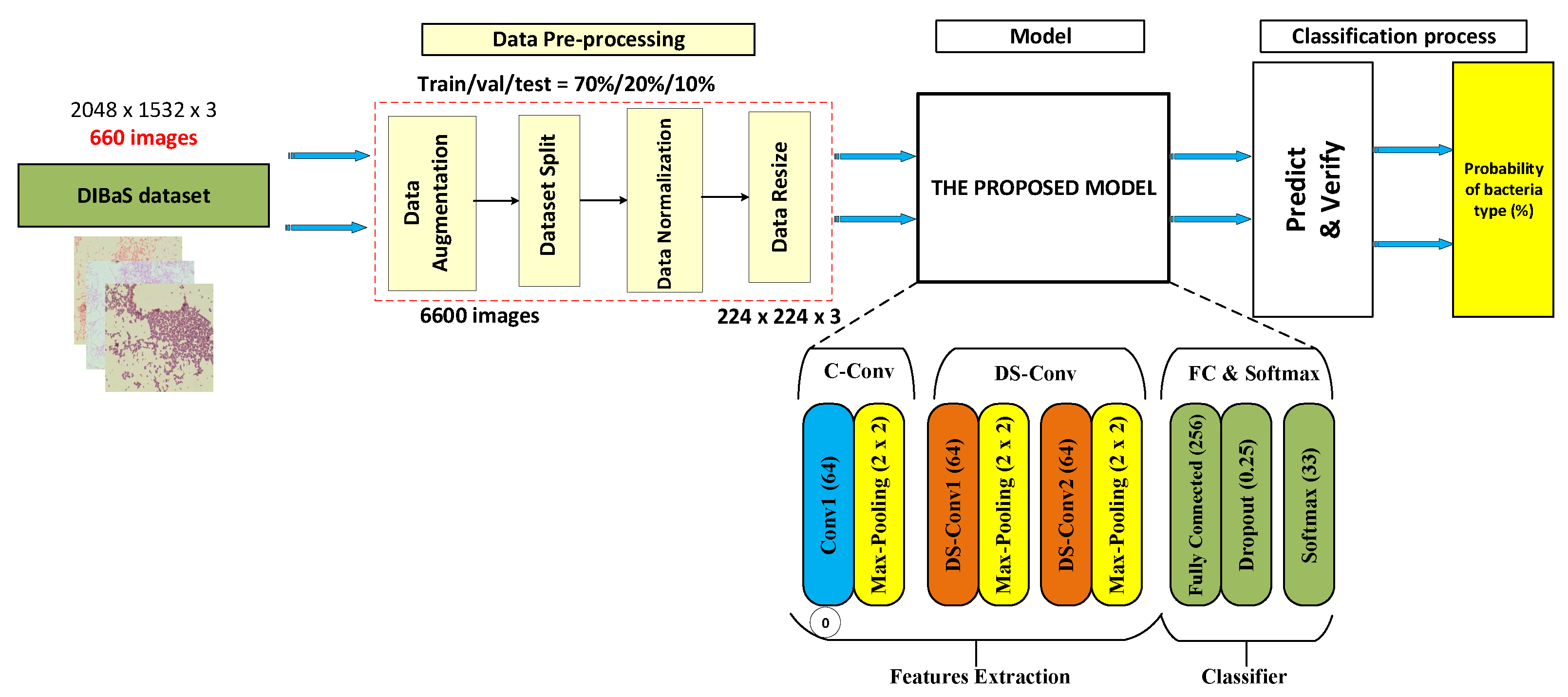 Electronics 10 03005 g003