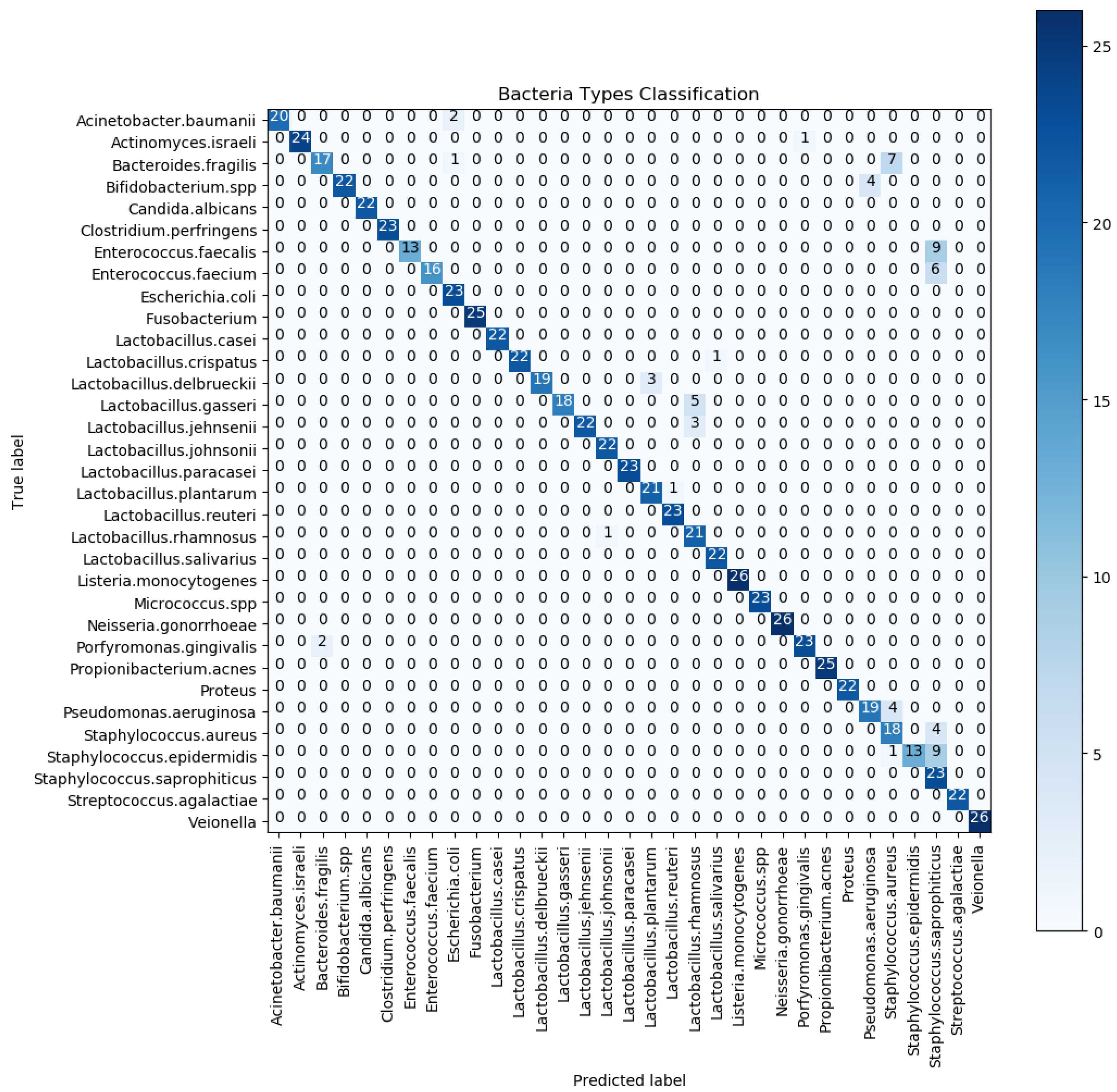 Electronics 10 03005 g008