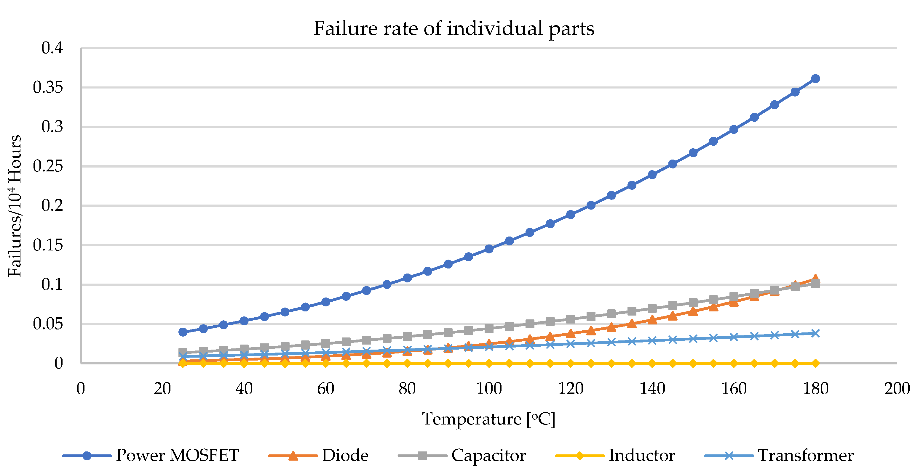 Electronics 10 03006 g002