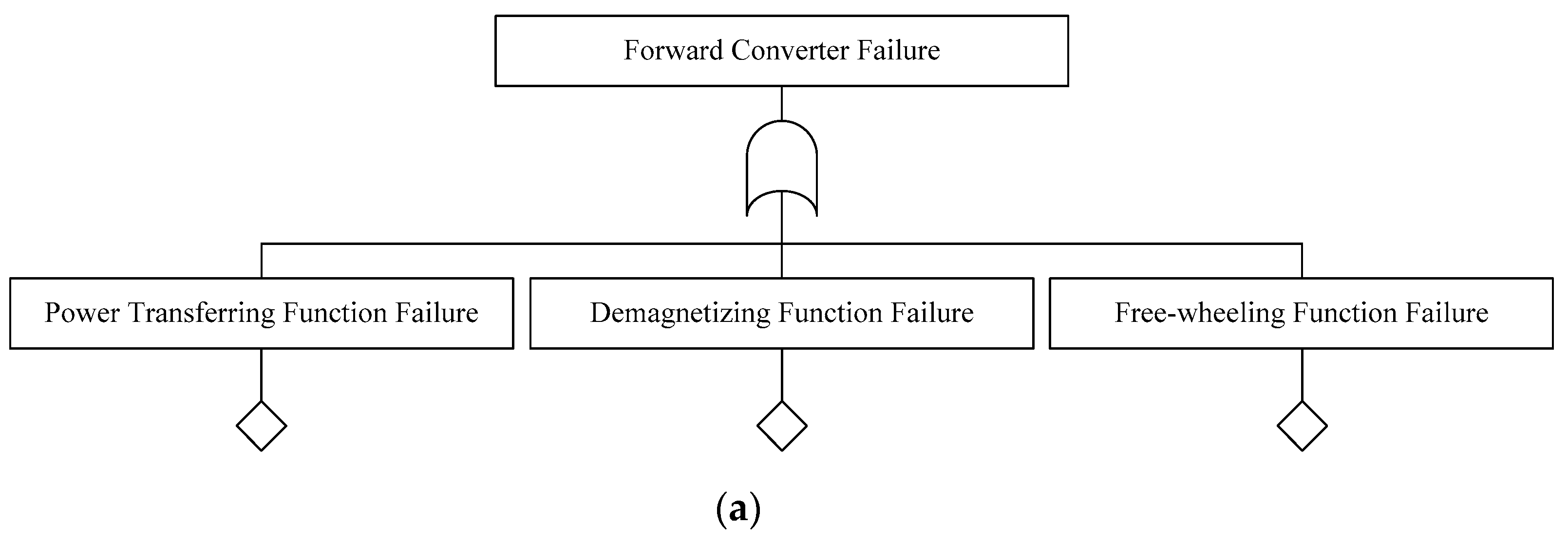 Electronics 10 03006 g004a