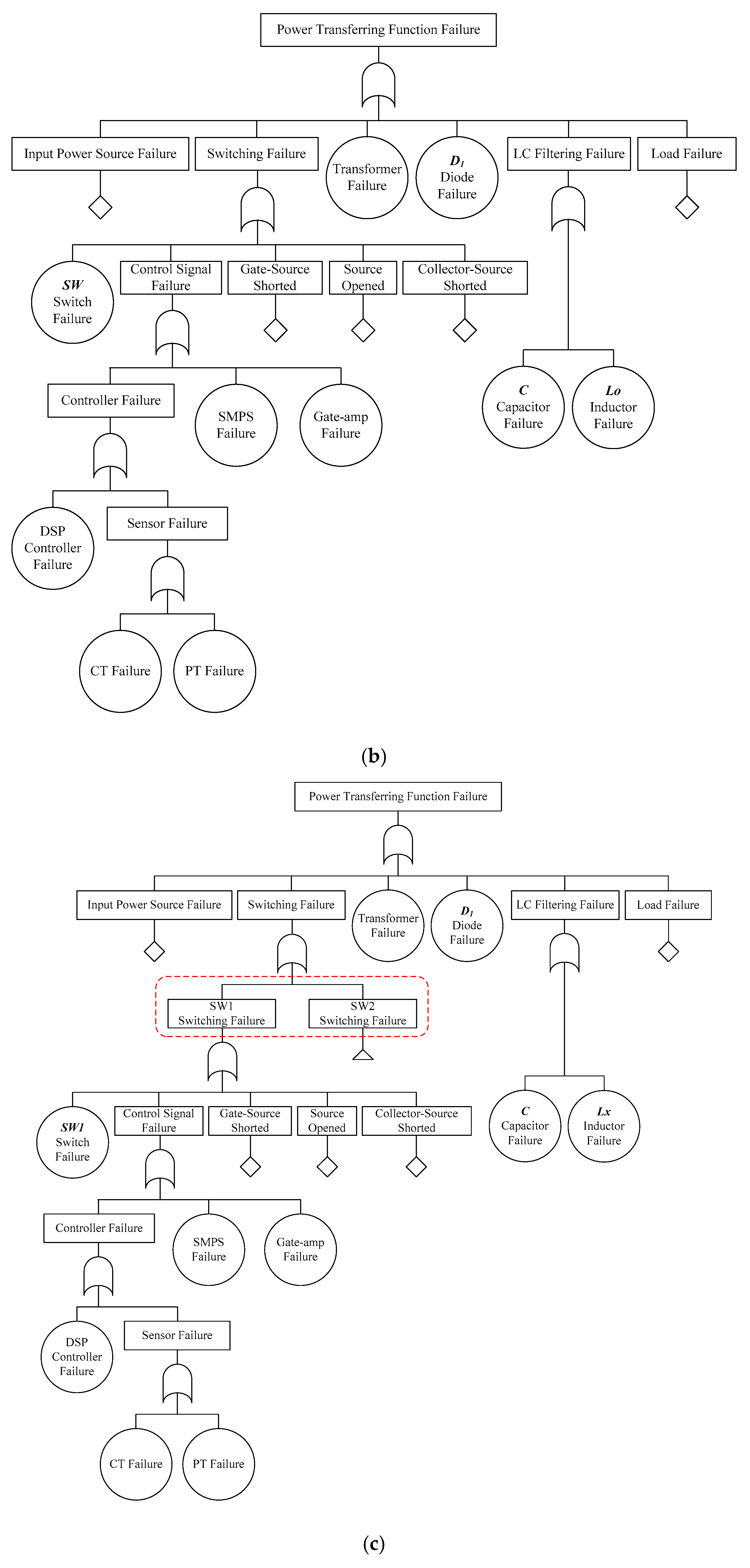 Electronics 10 03006 g004b