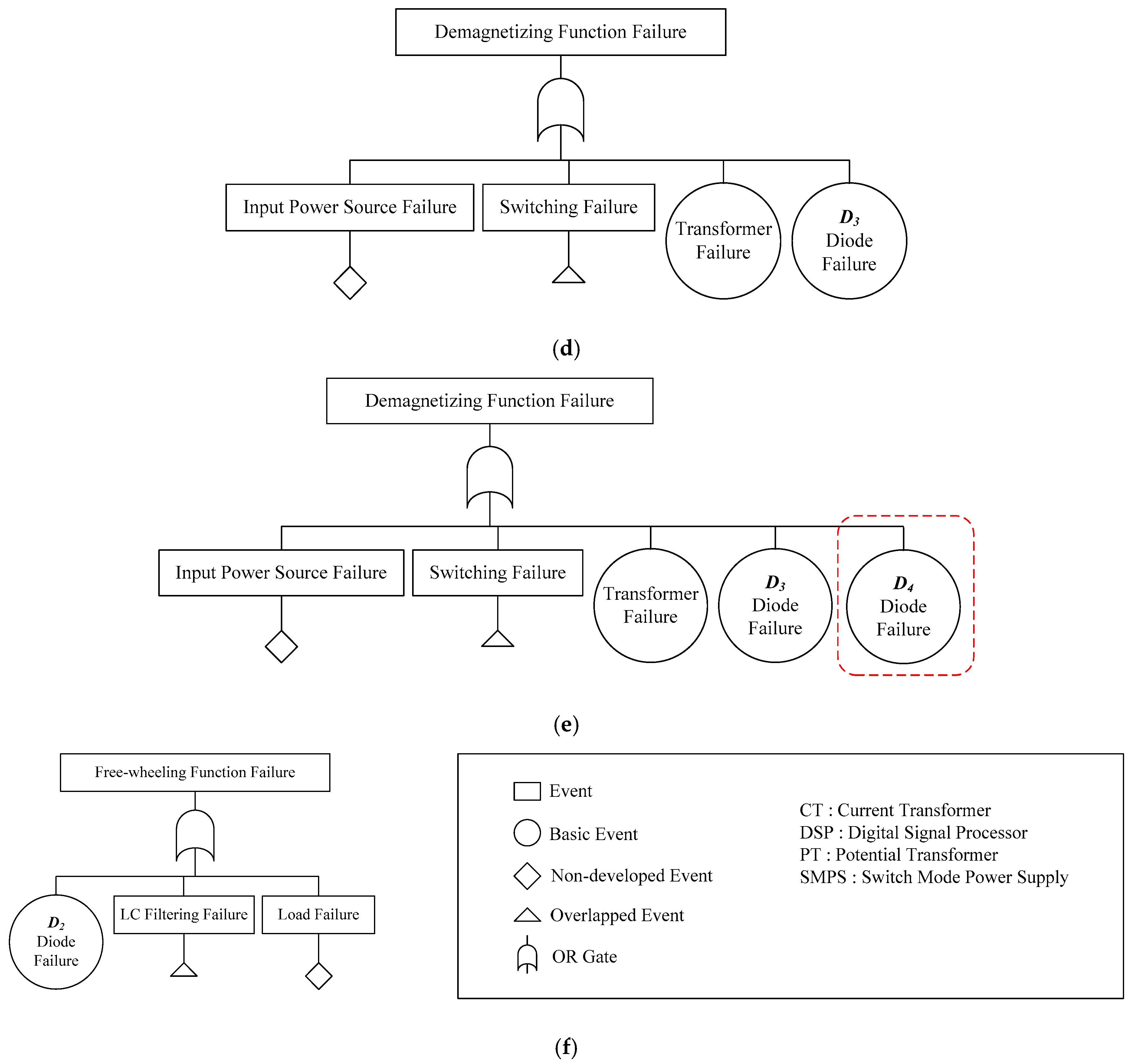 Electronics 10 03006 g004c