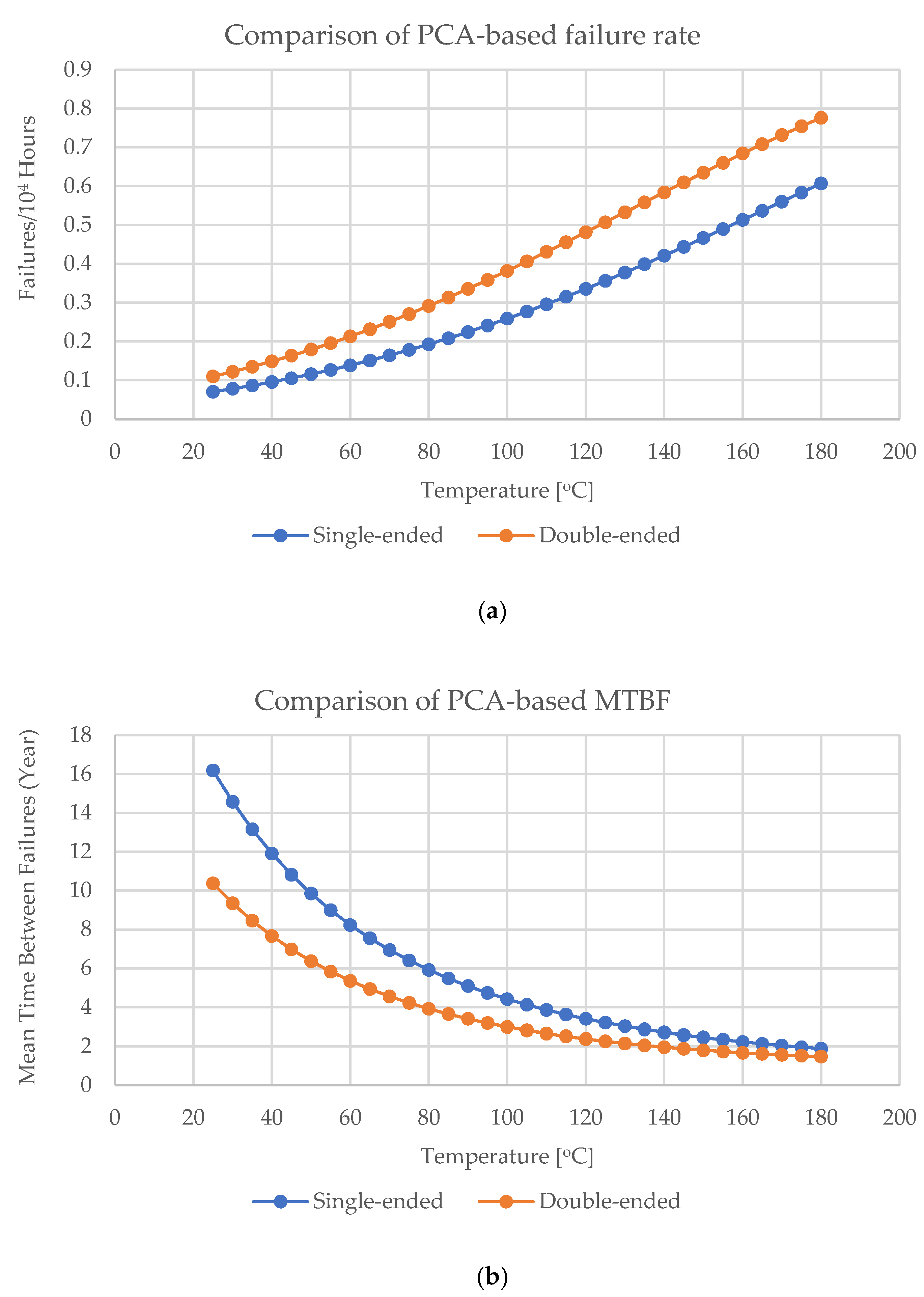 Electronics 10 03006 g005