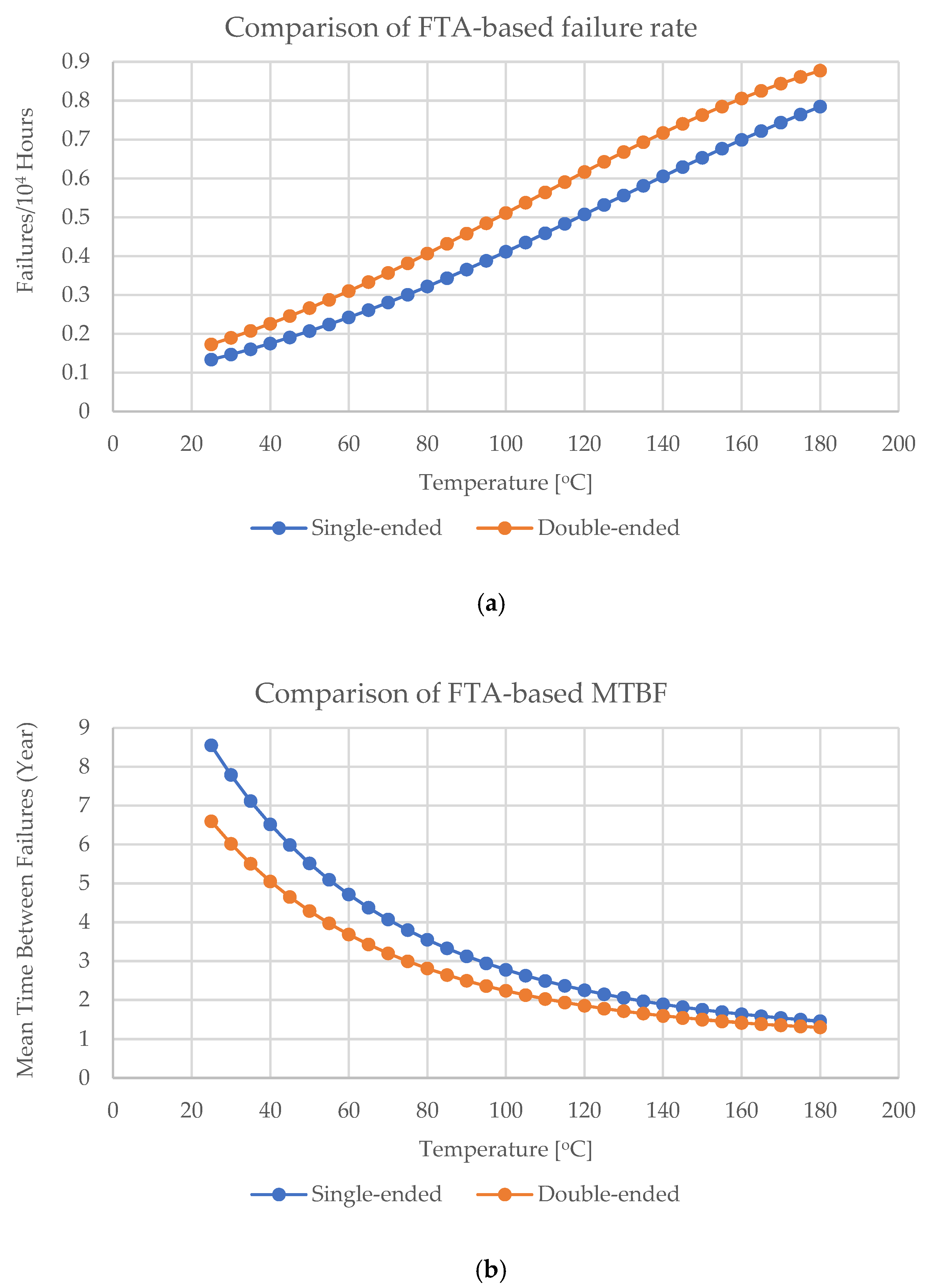Electronics 10 03006 g006