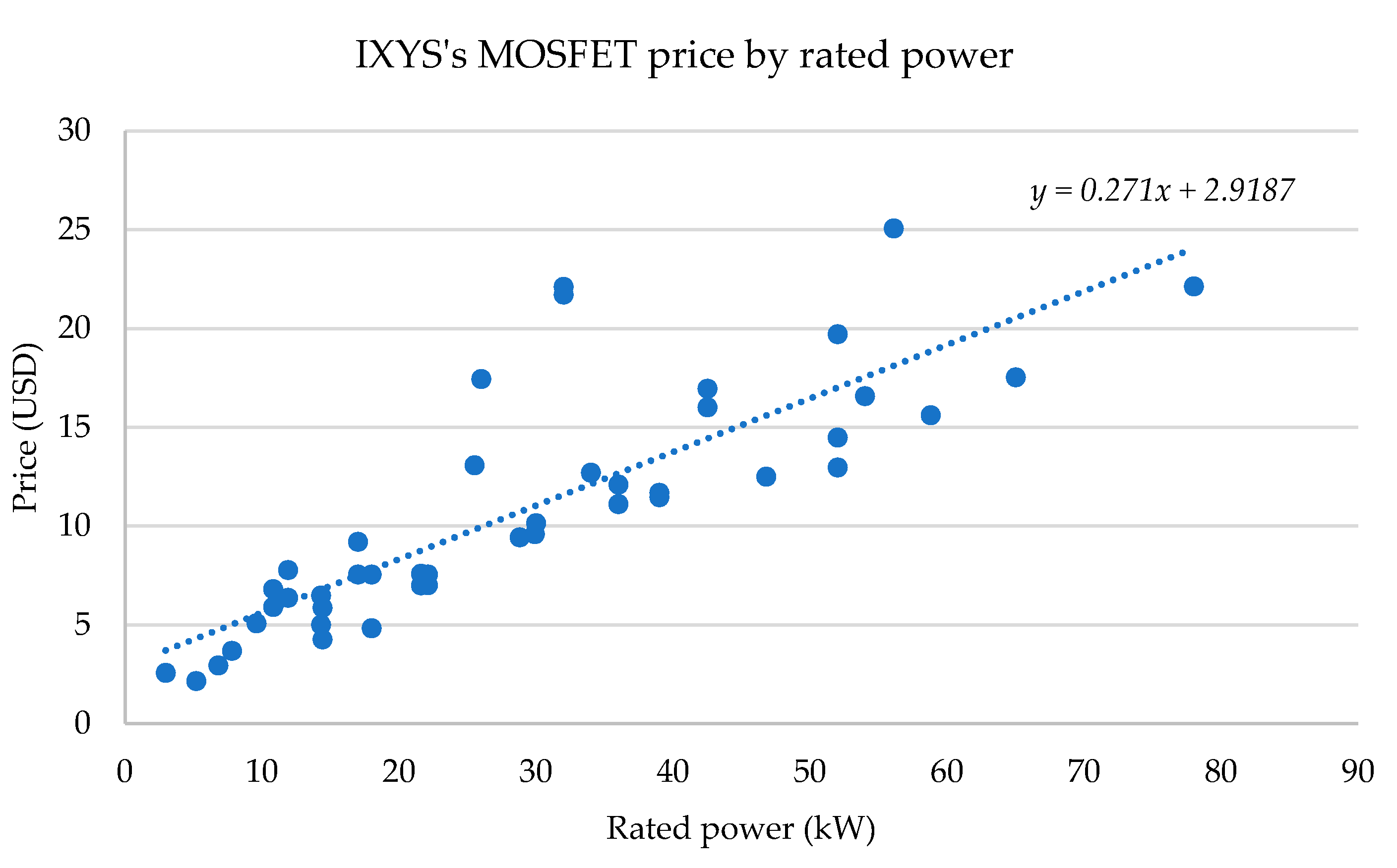 Electronics 10 03006 g008