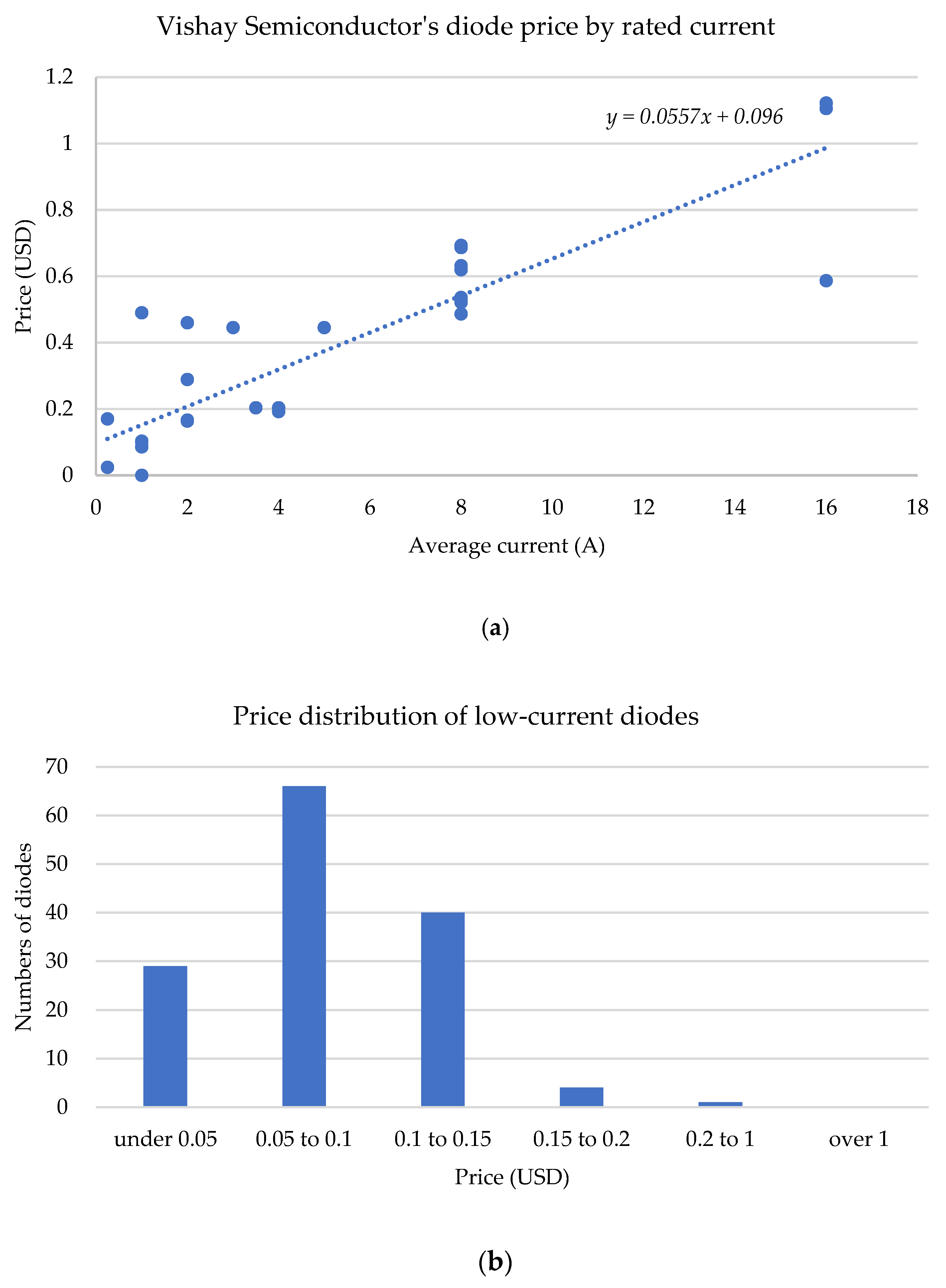 Electronics 10 03006 g009
