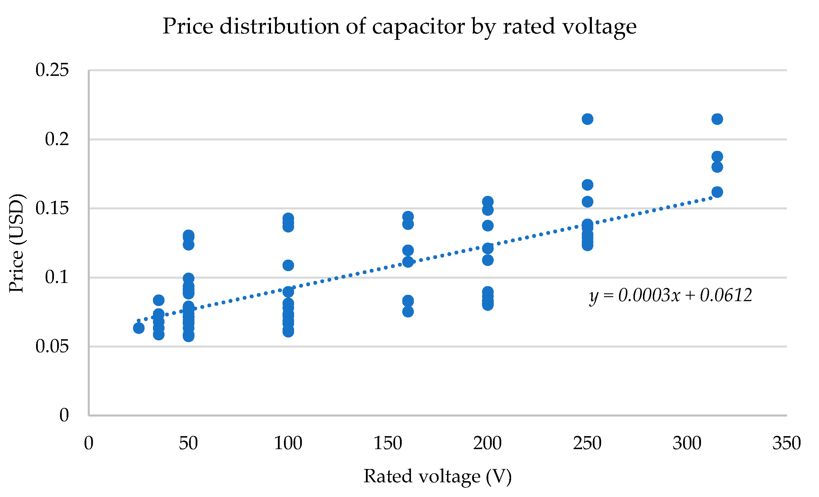 Electronics 10 03006 g010