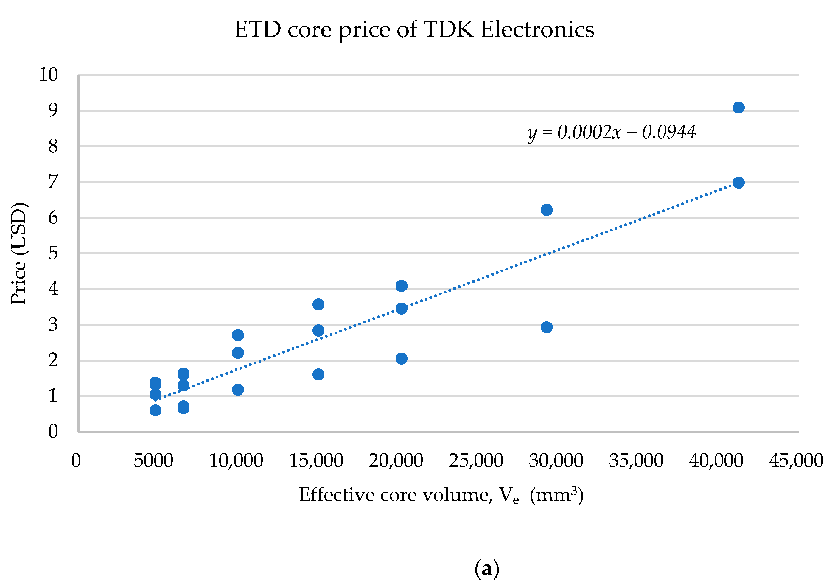 Electronics 10 03006 g011a