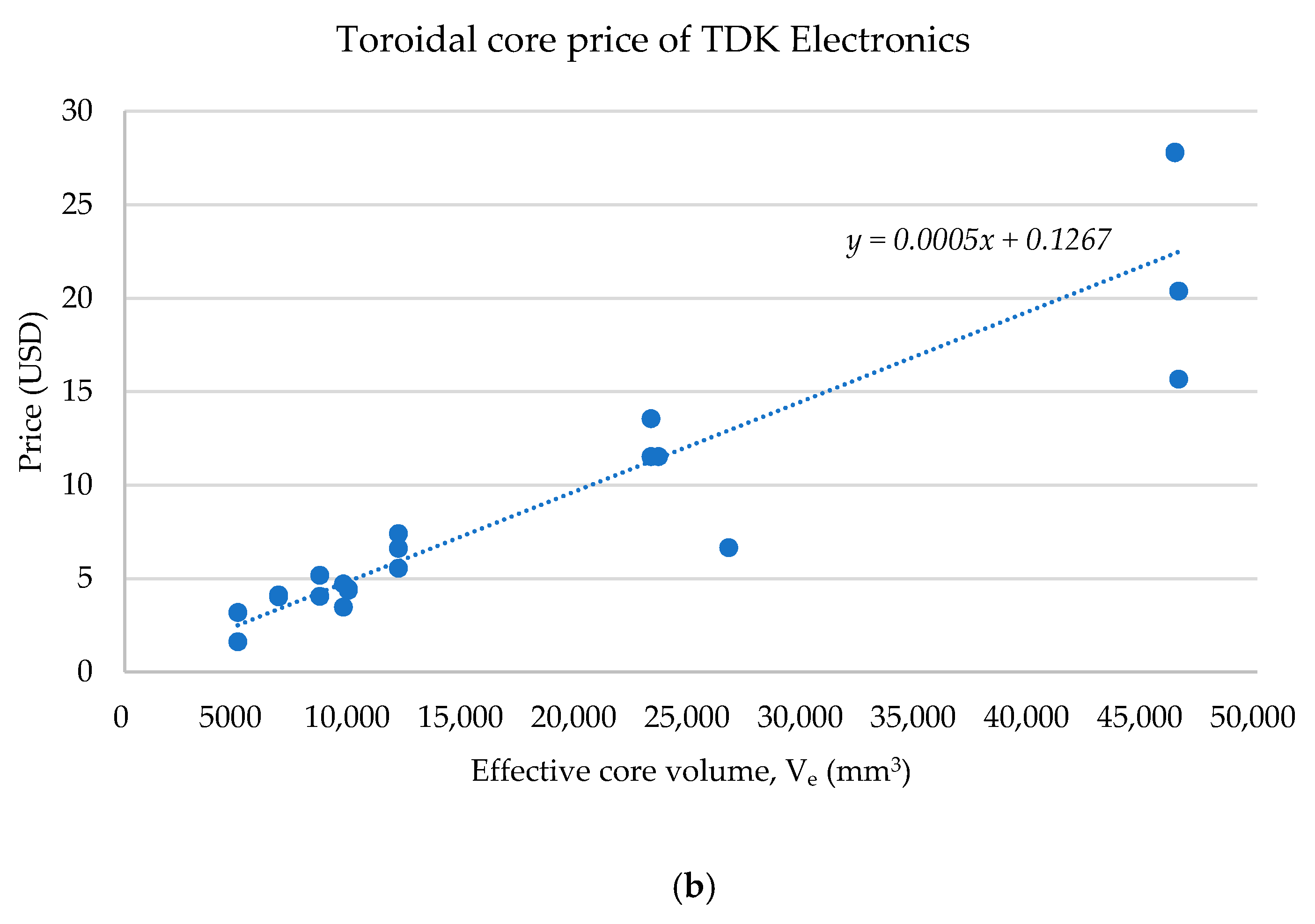 Electronics 10 03006 g011b