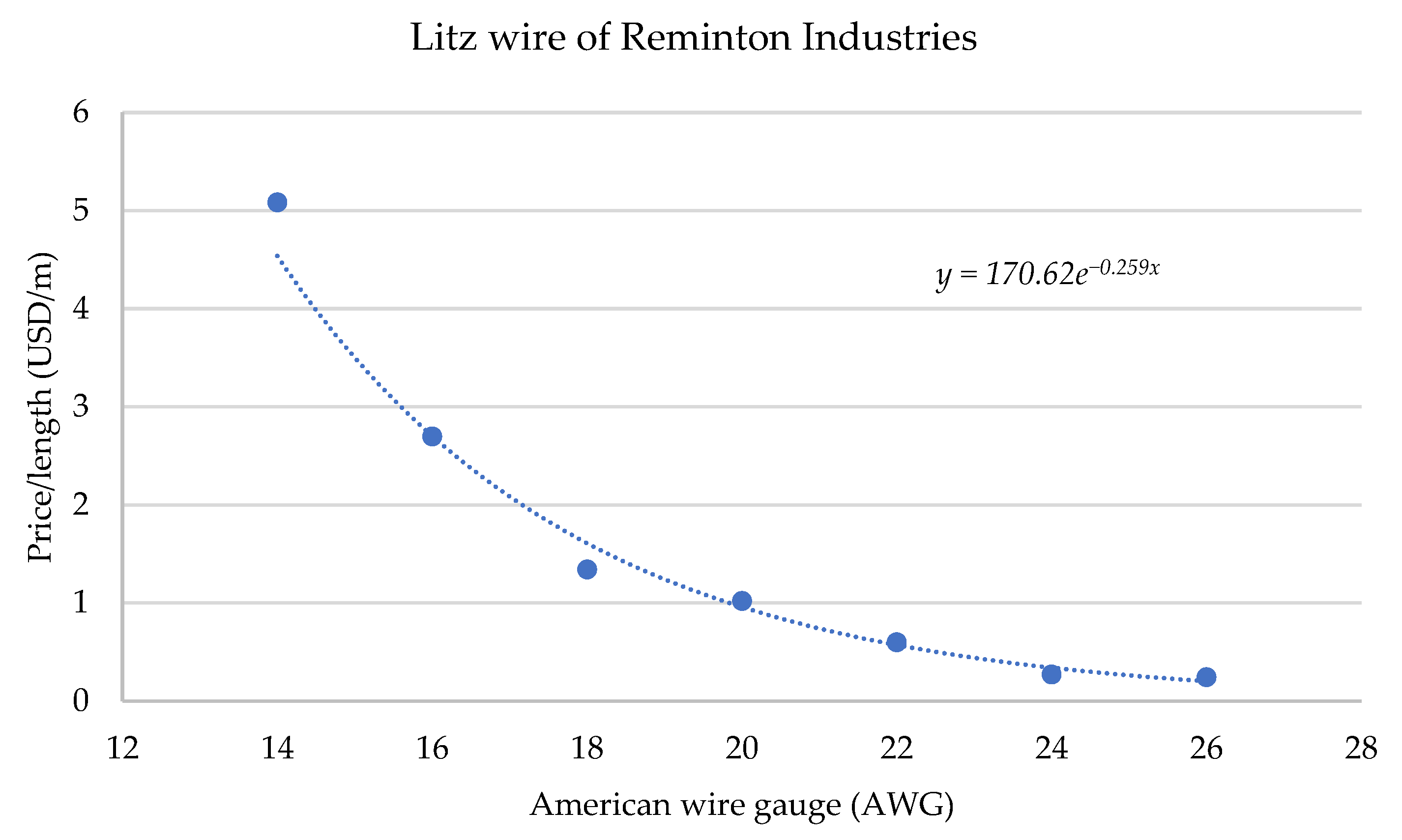 Electronics 10 03006 g012