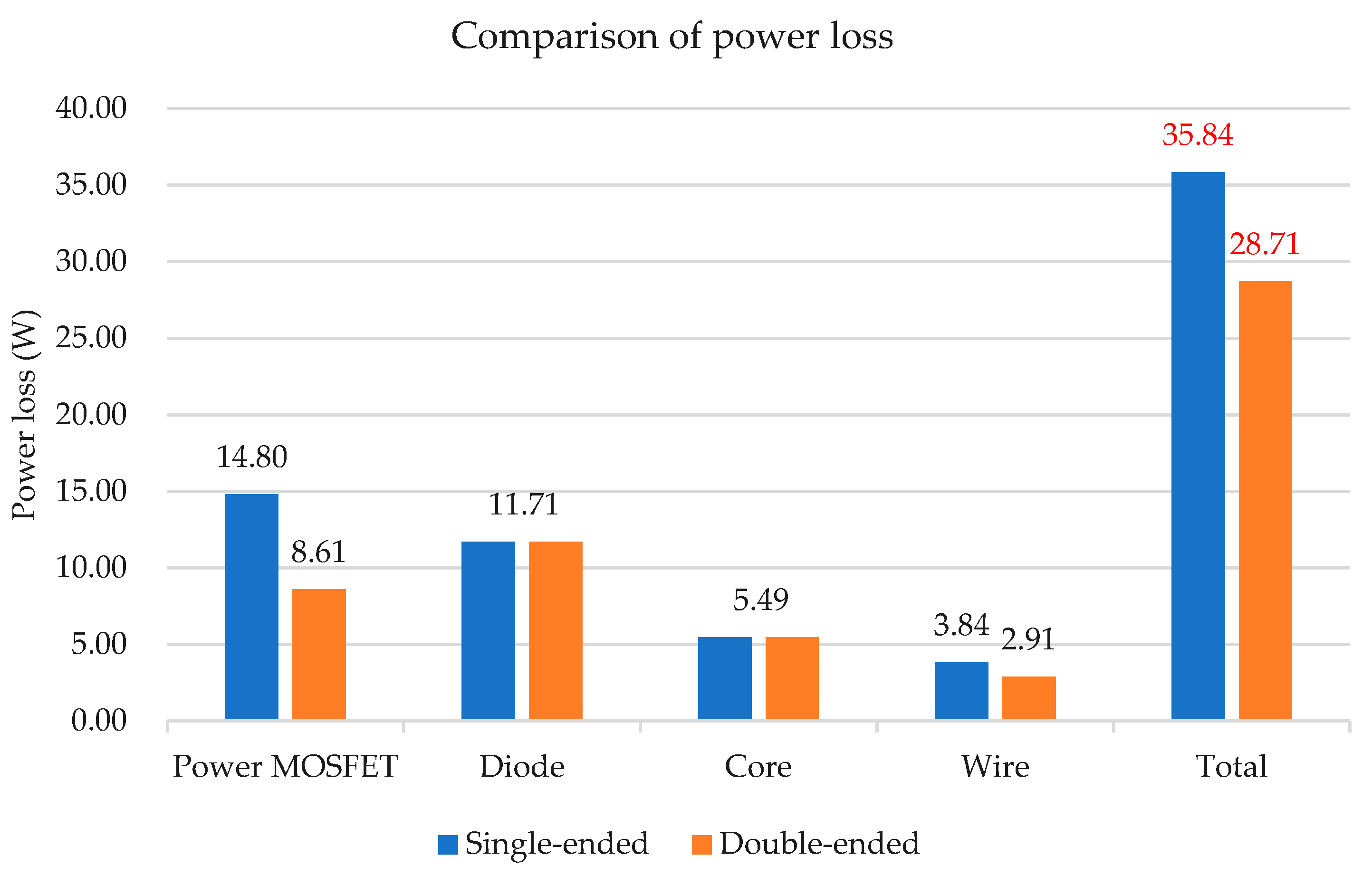 Electronics 10 03006 g015