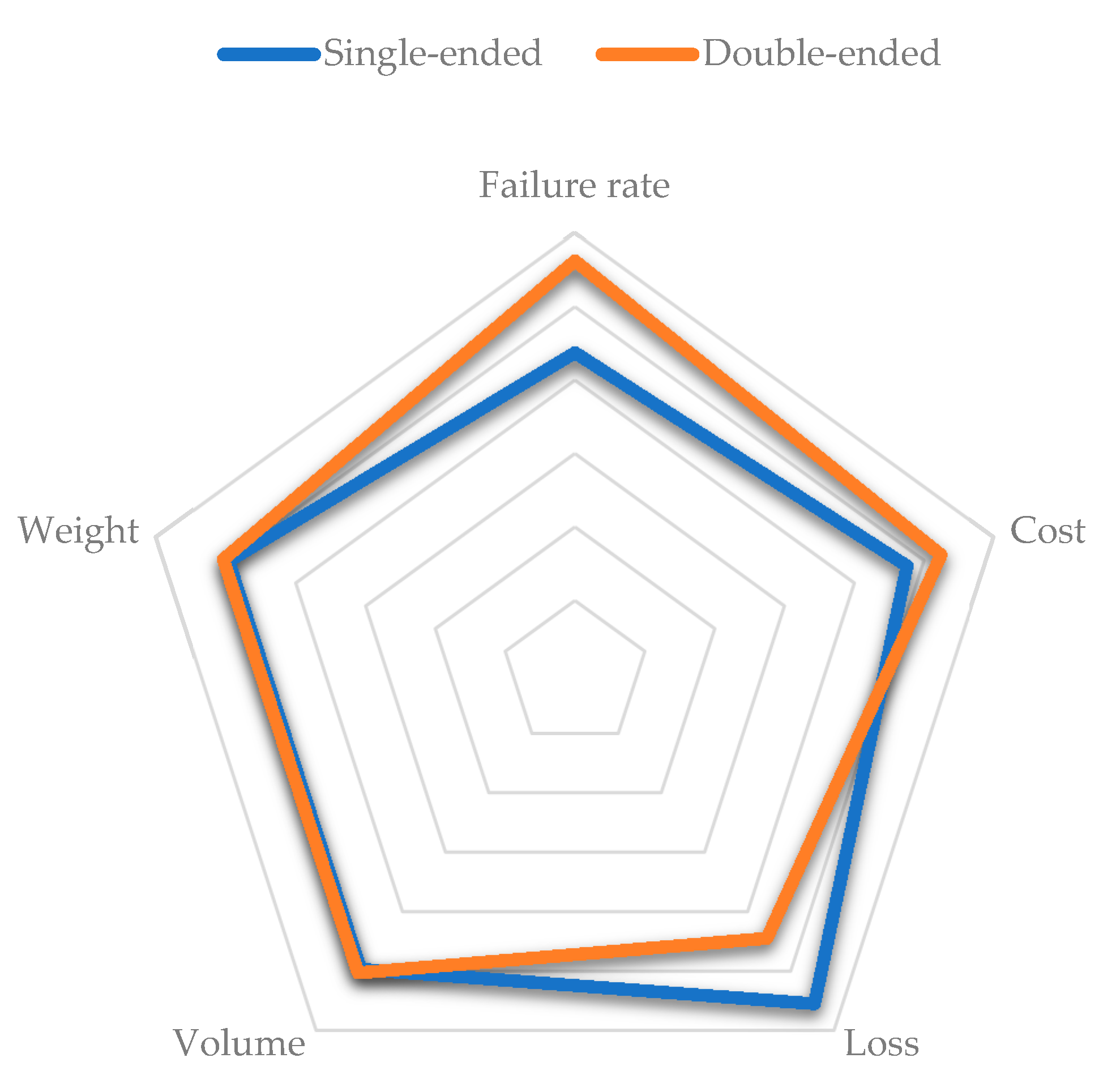 Electronics 10 03006 g017