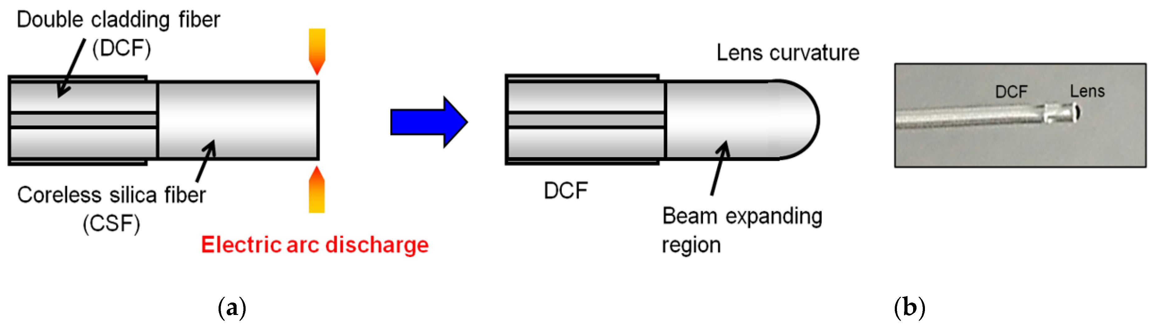 Electronics 10 03008 g002