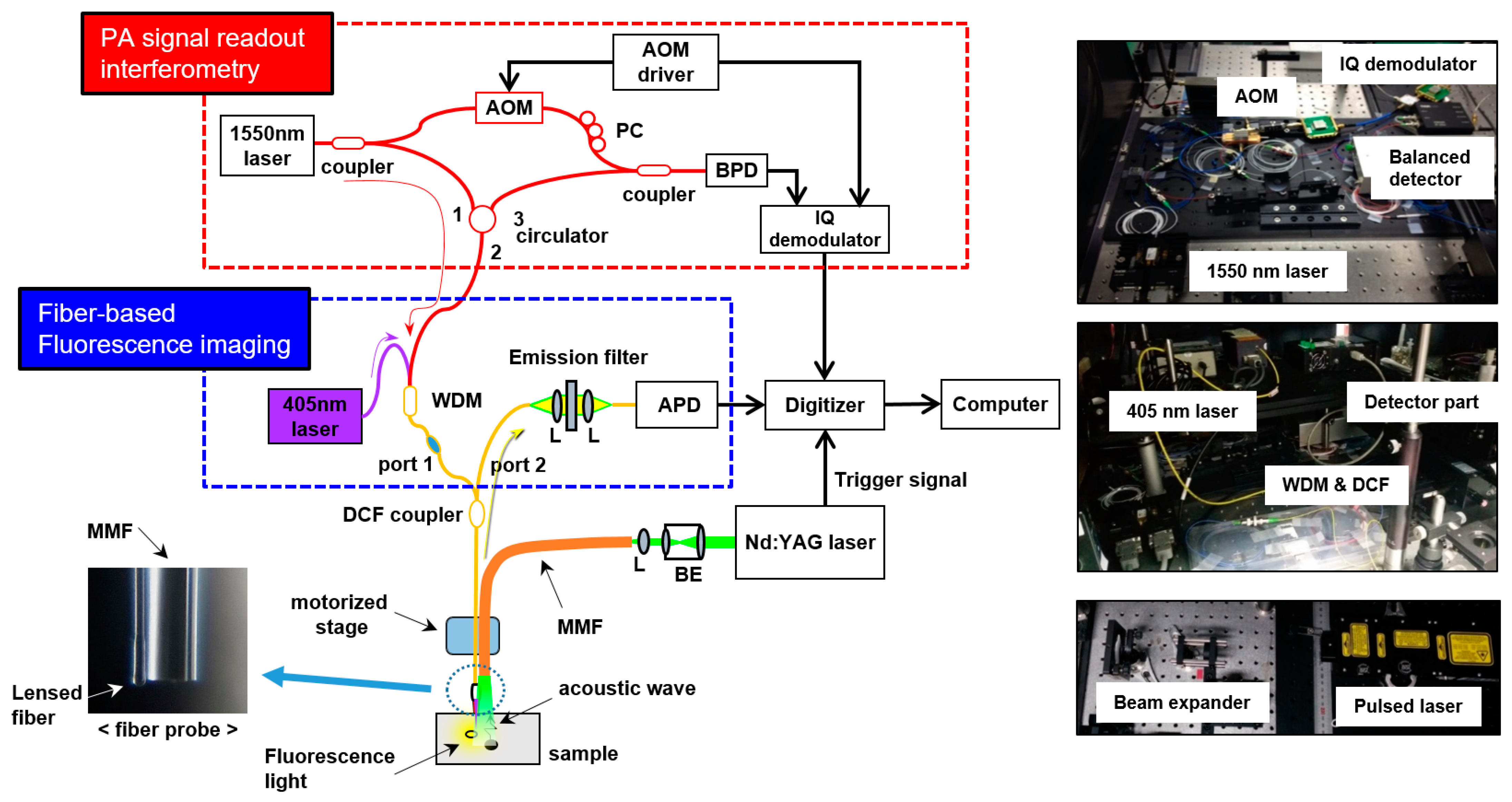 Electronics 10 03008 g003