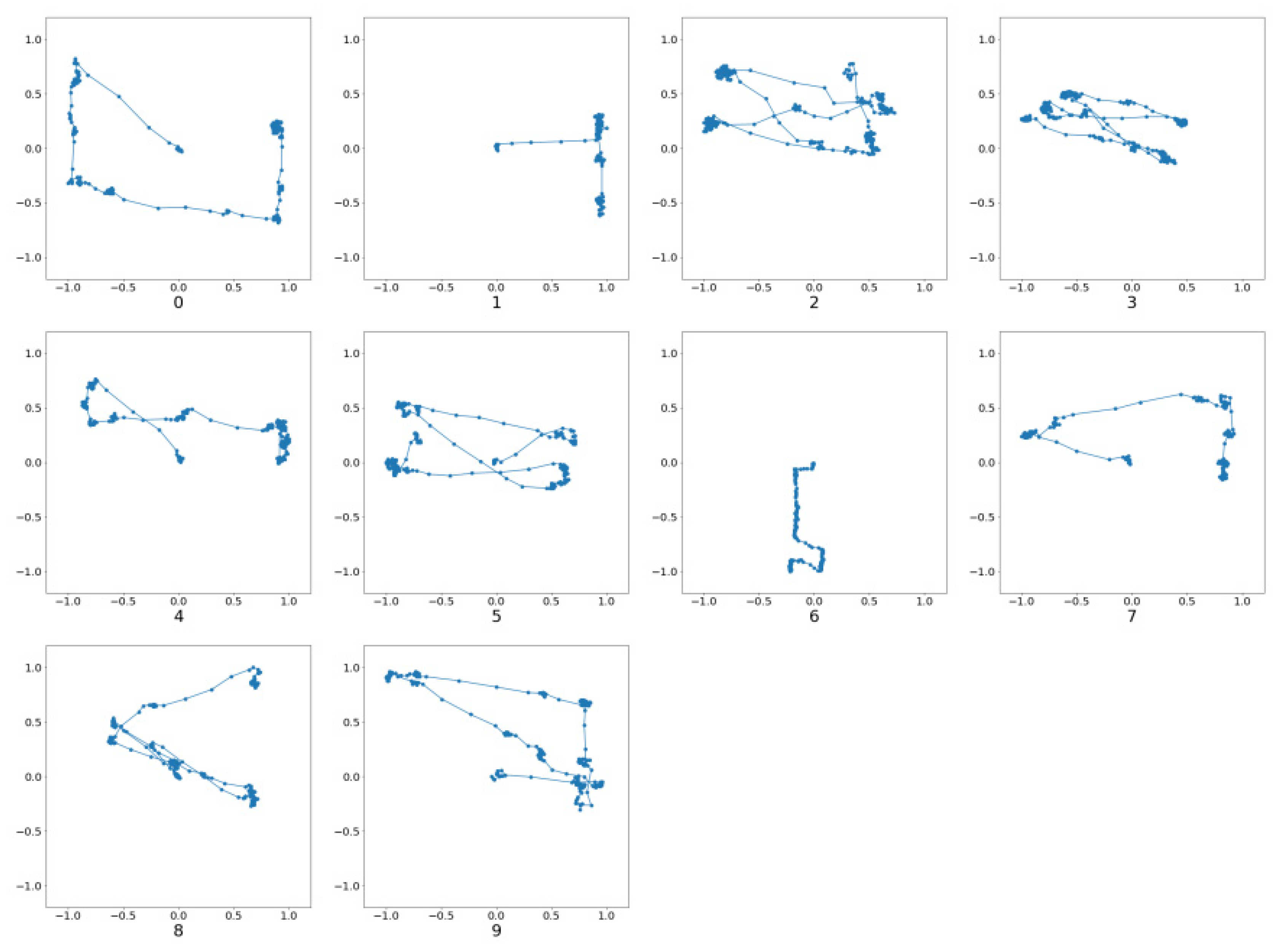 Electronics 10 03009 g002