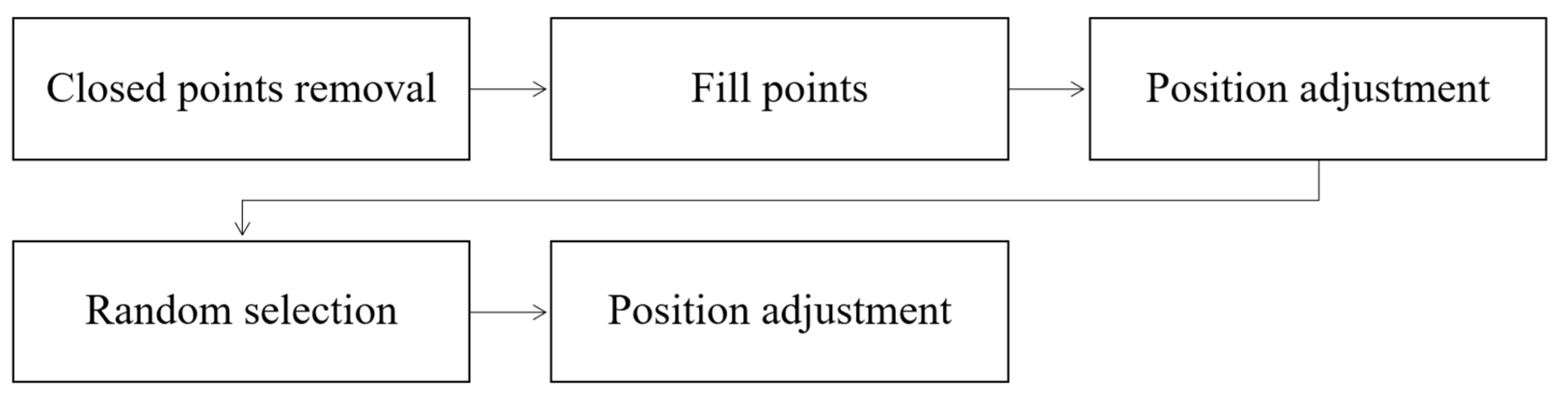 Electronics 10 03009 g003