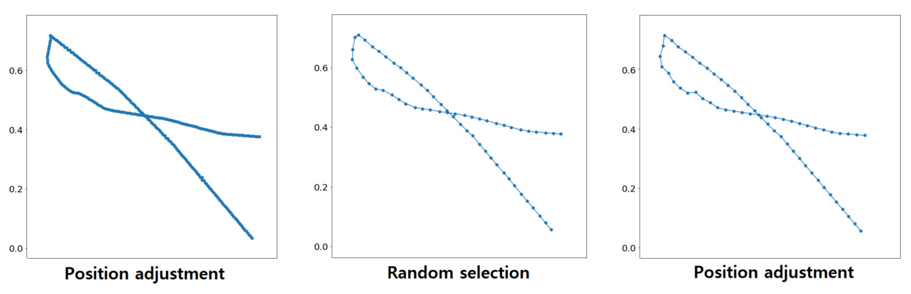 Electronics 10 03009 g005