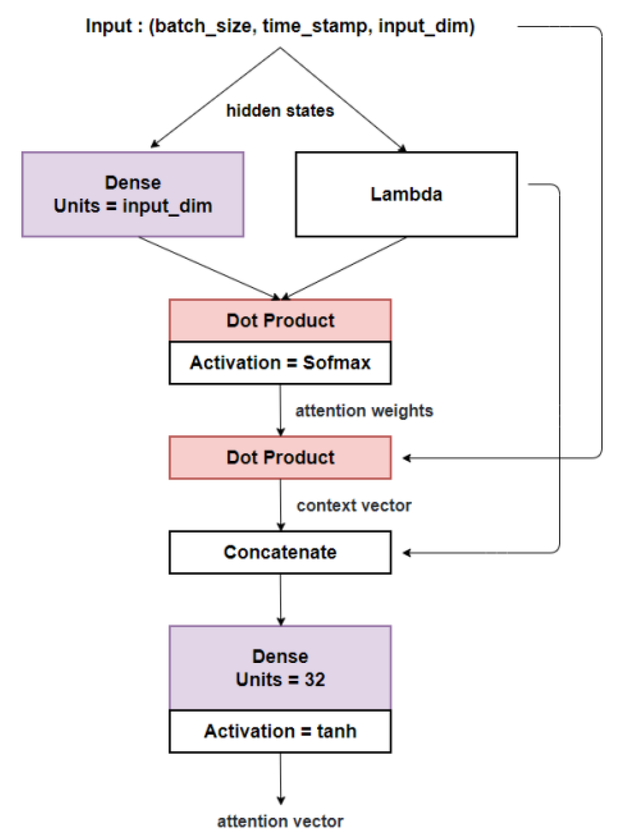 Electronics 10 03009 g008