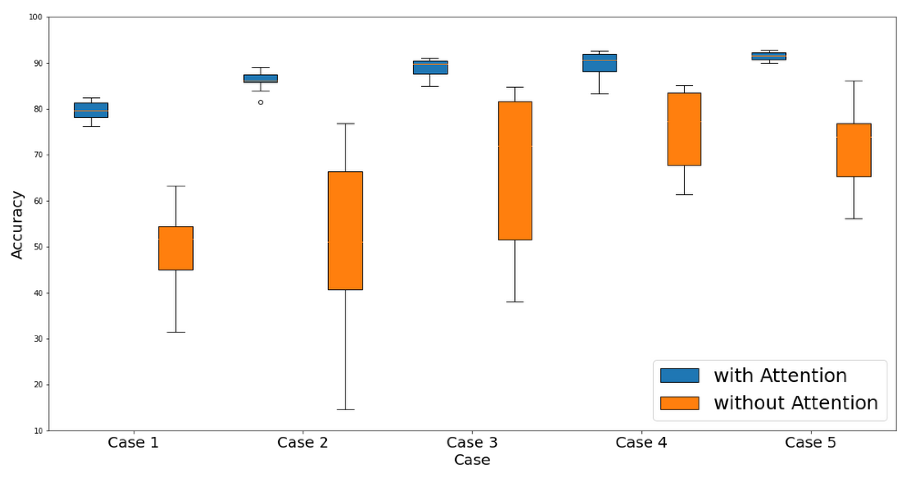 Electronics 10 03009 g011
