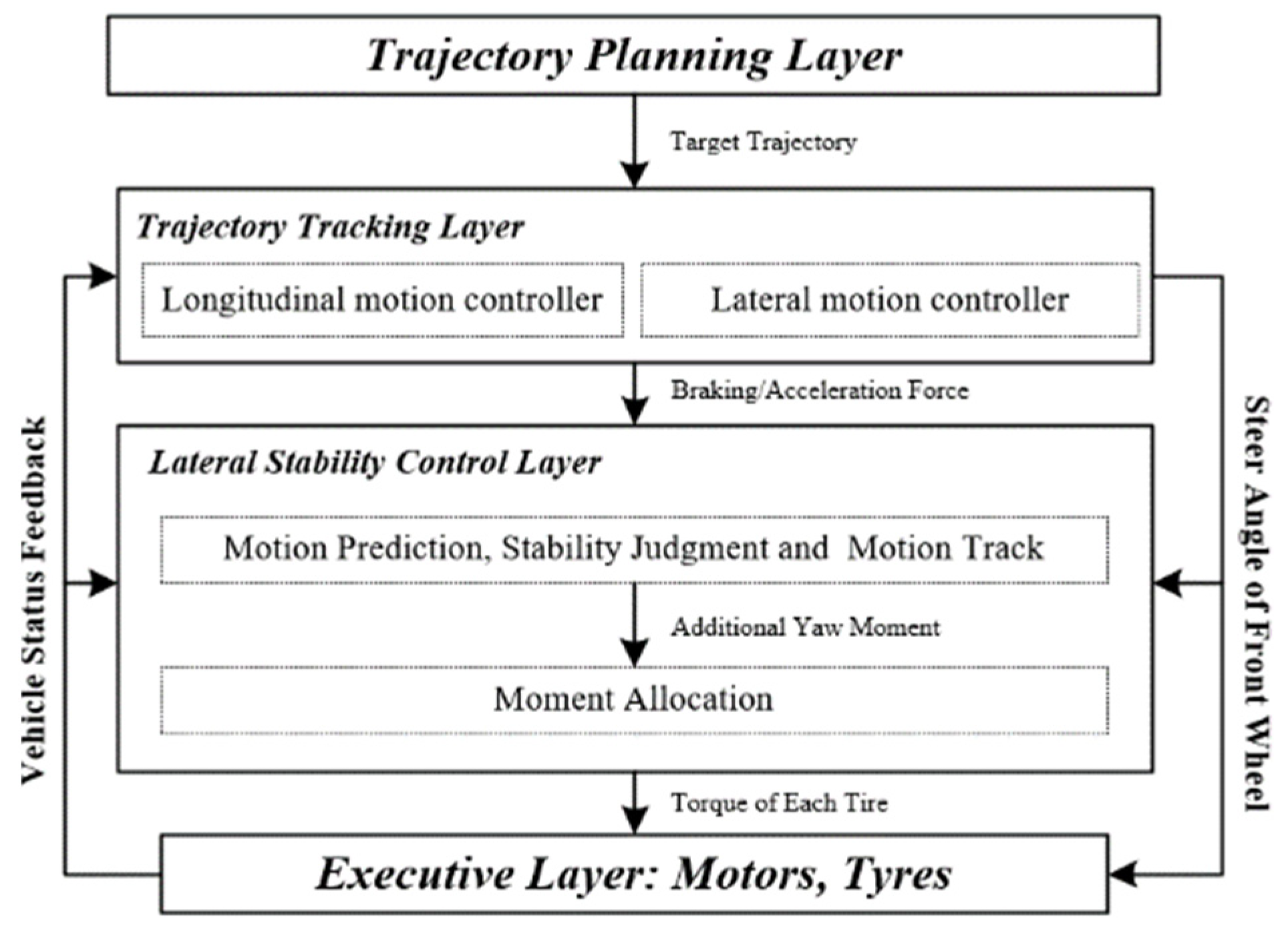 Electronics 10 03010 g001