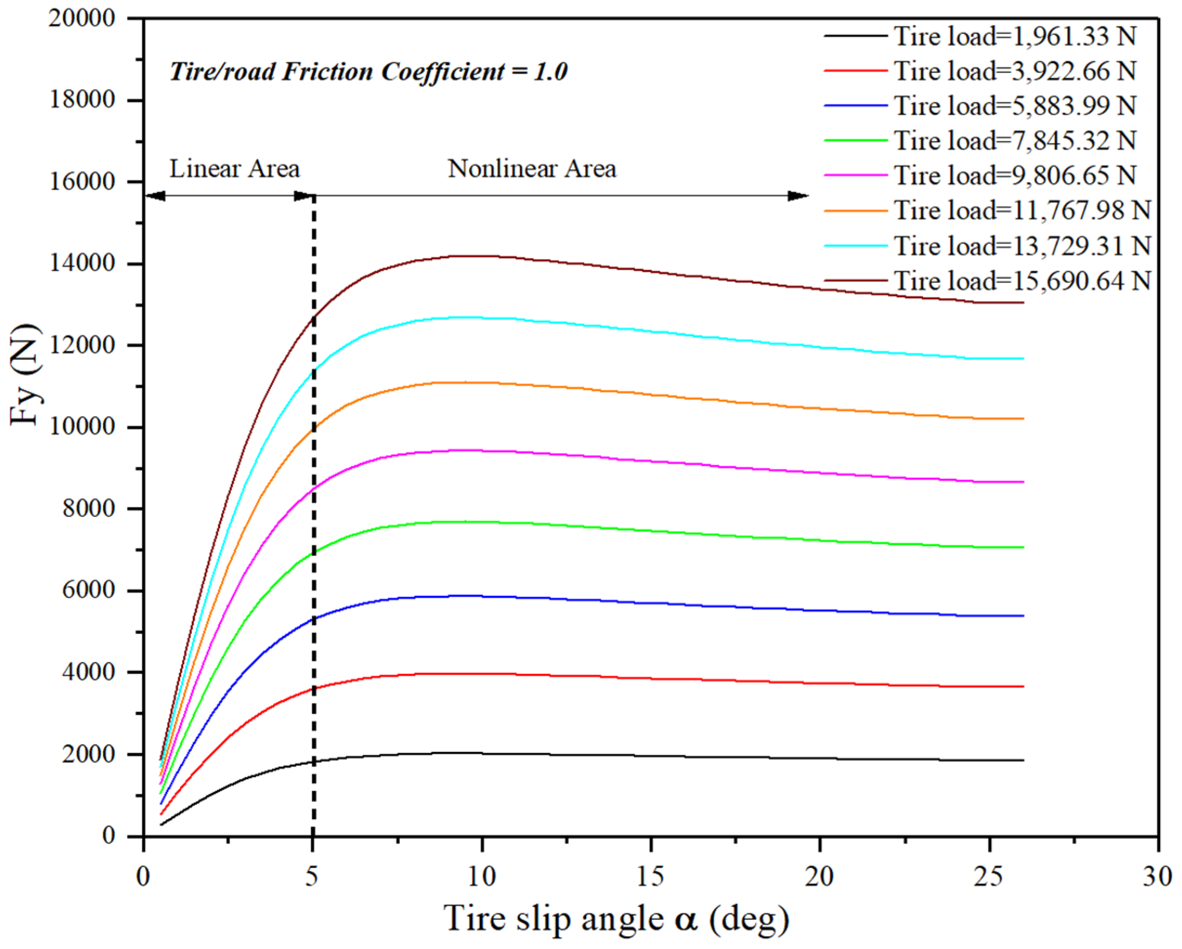 Electronics 10 03010 g003