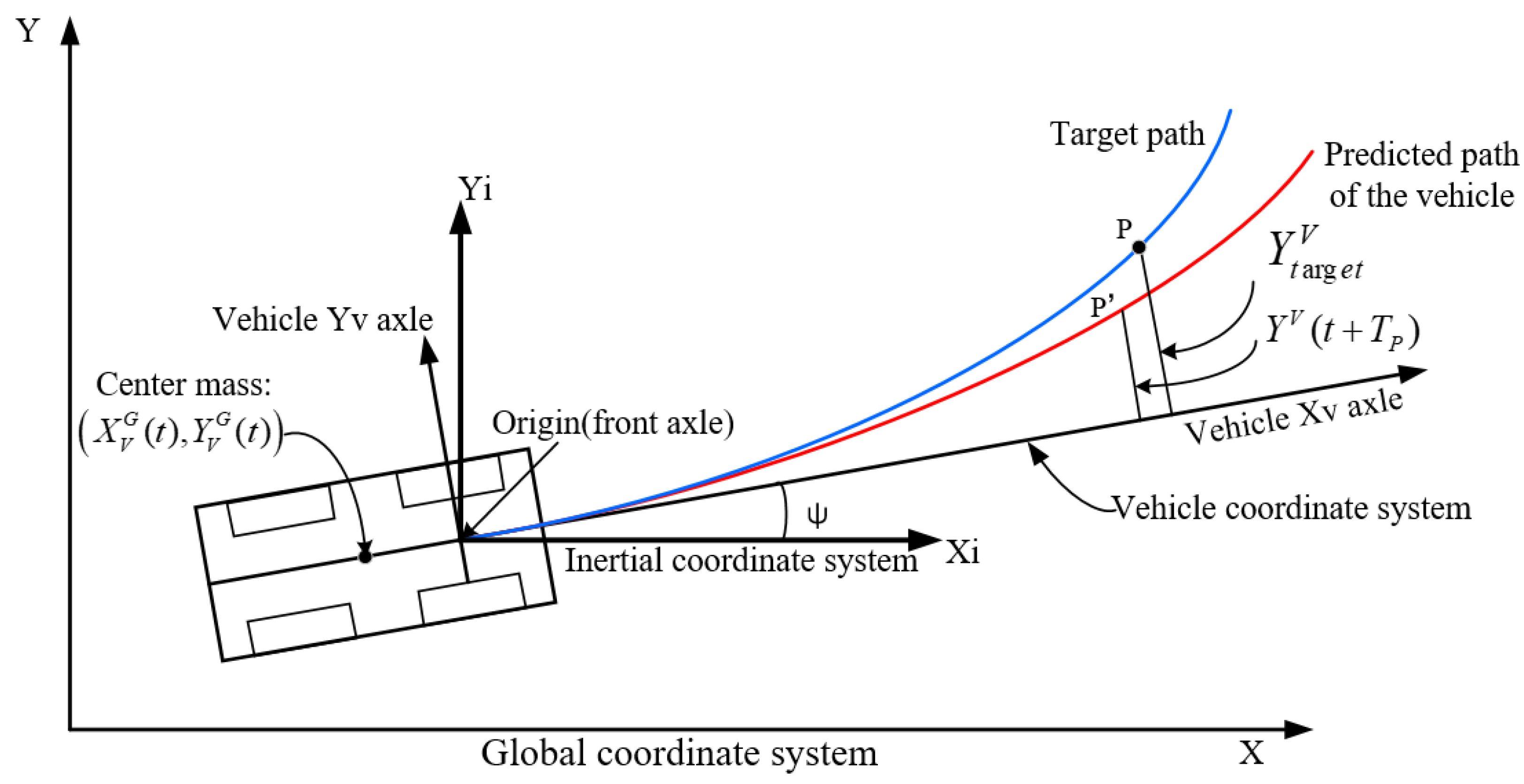 Electronics 10 03010 g004