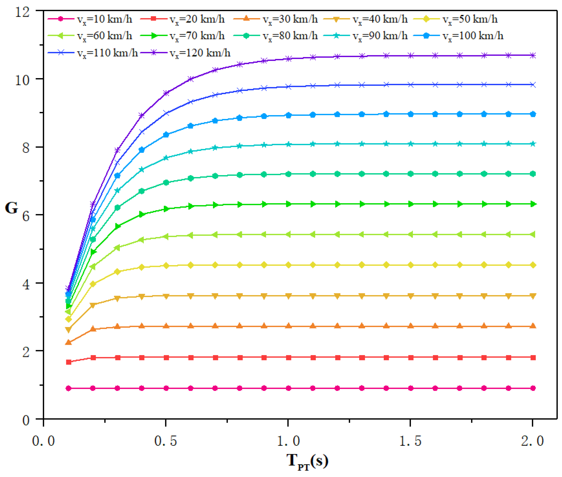 Electronics 10 03010 g005