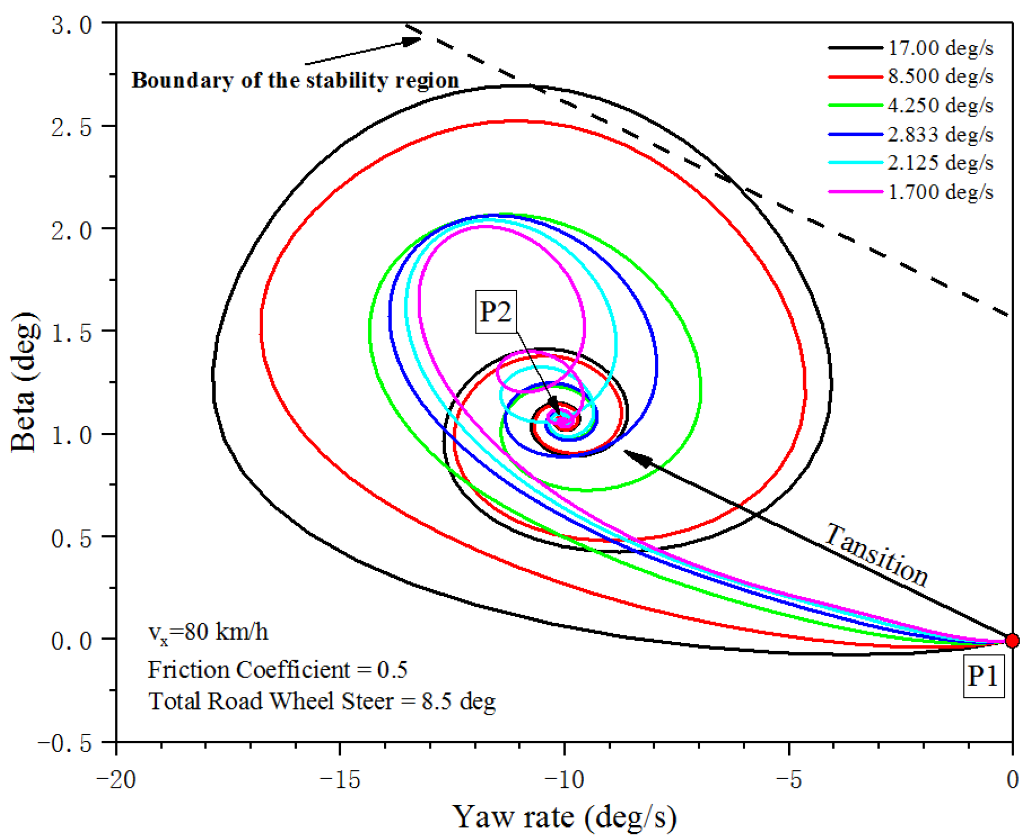 Electronics 10 03010 g006