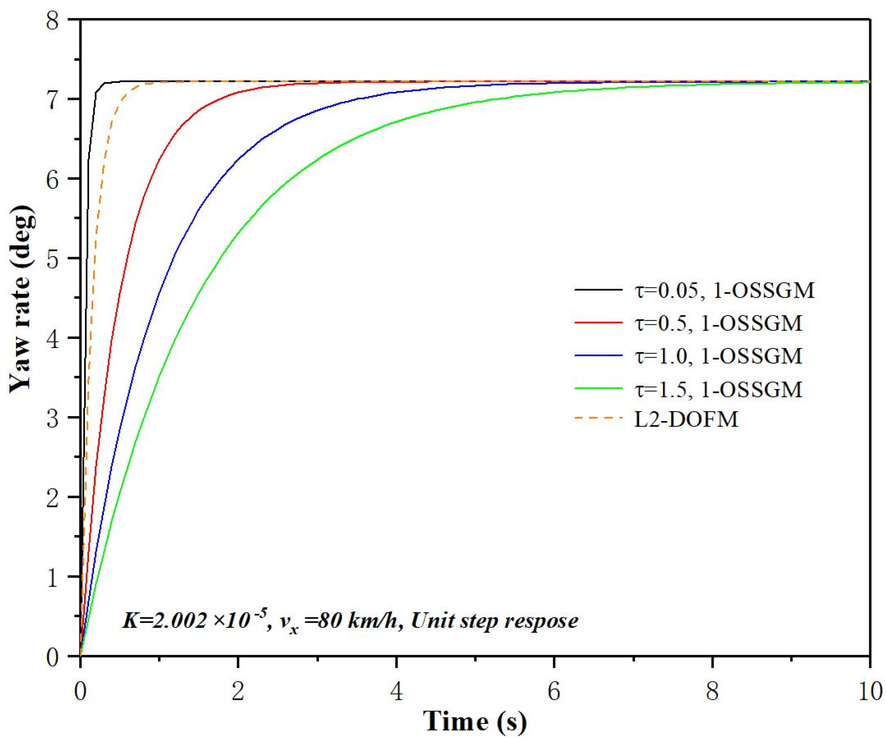 Electronics 10 03010 g008