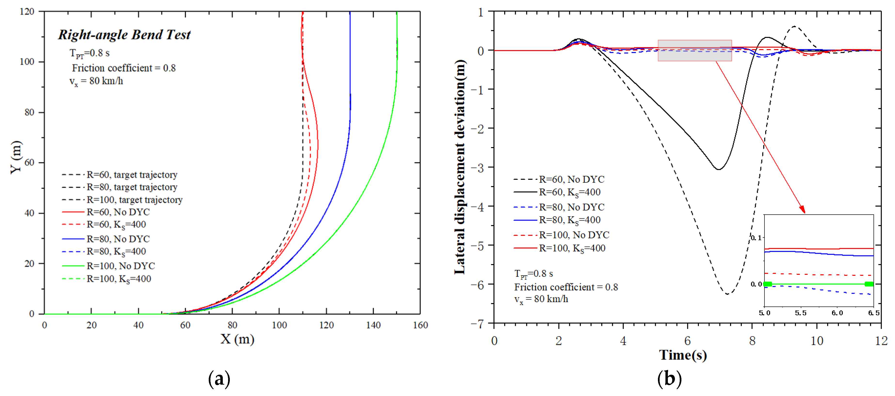 Electronics 10 03010 g011