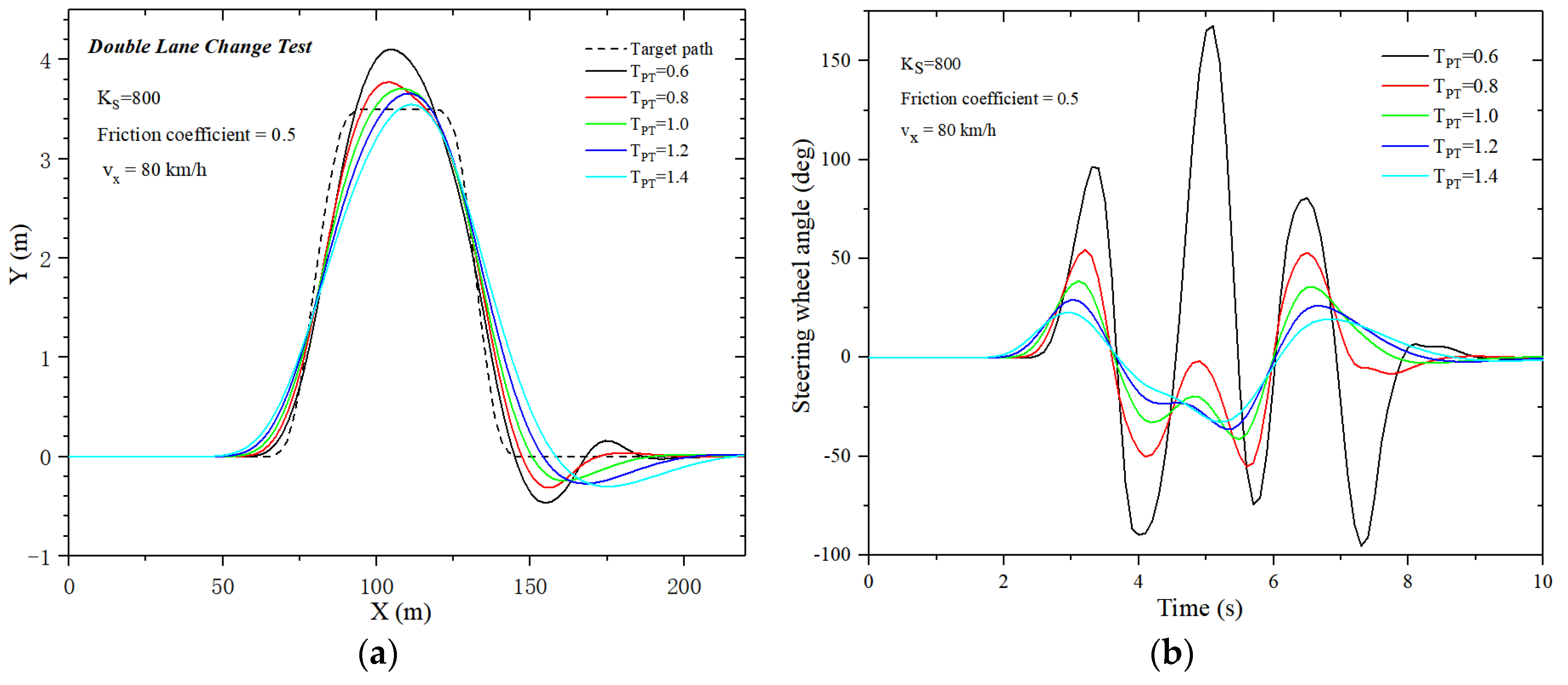 Electronics 10 03010 g015