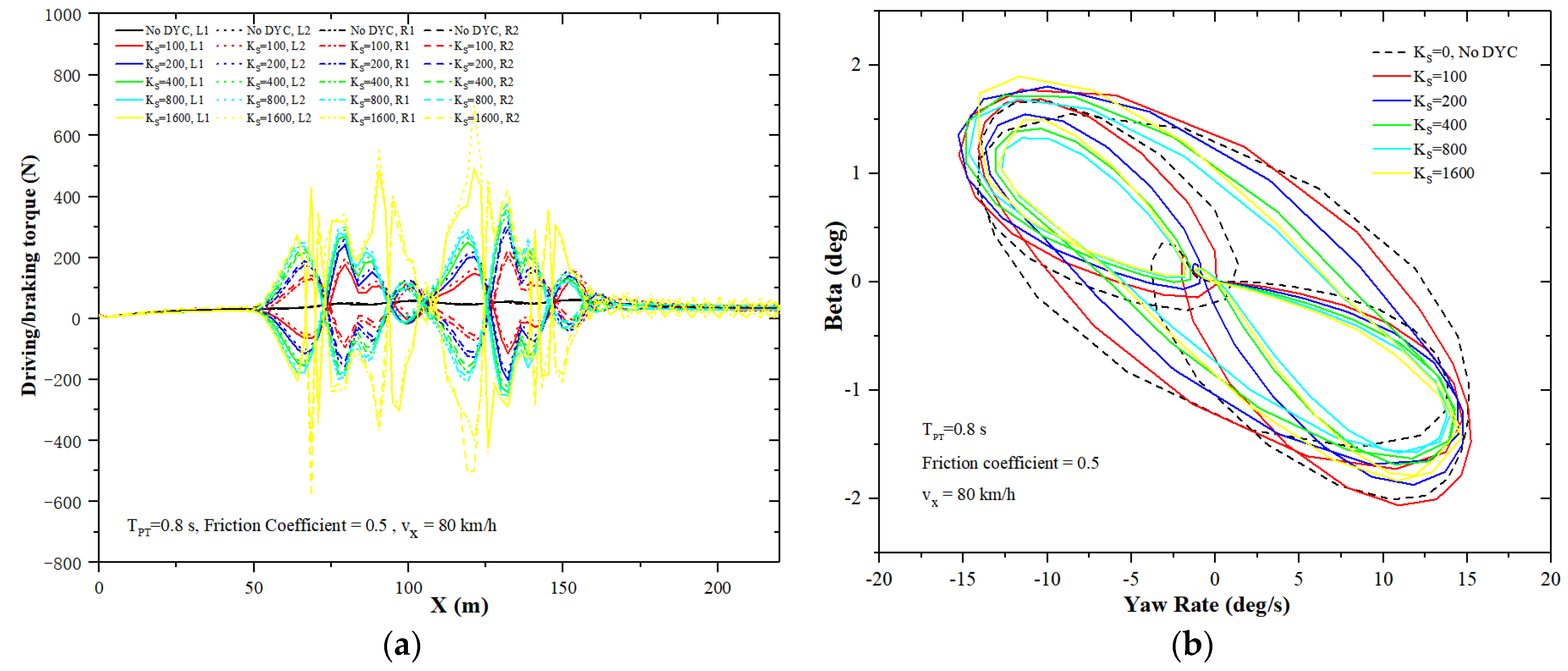 Electronics 10 03010 g018