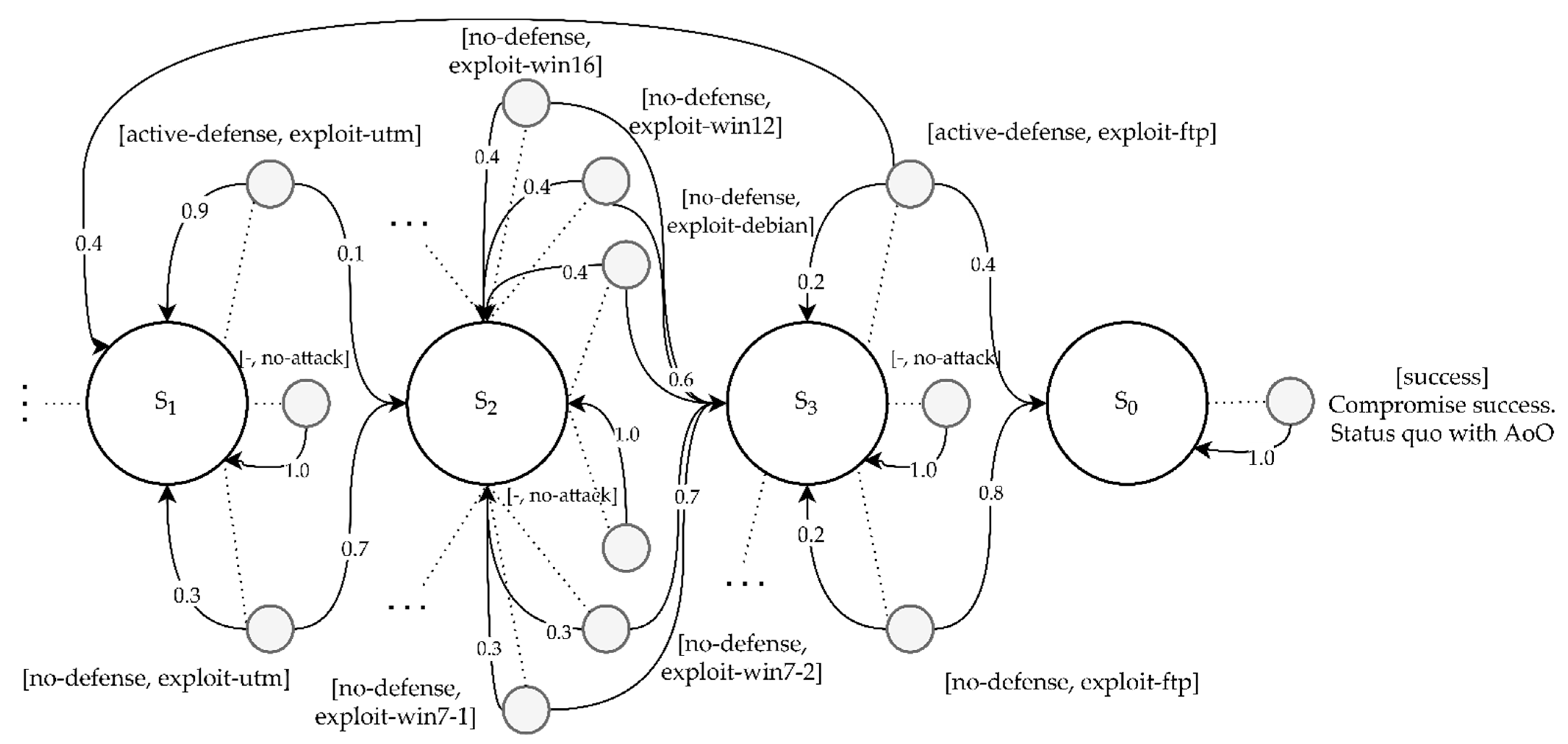 Electronics 10 03012 g003