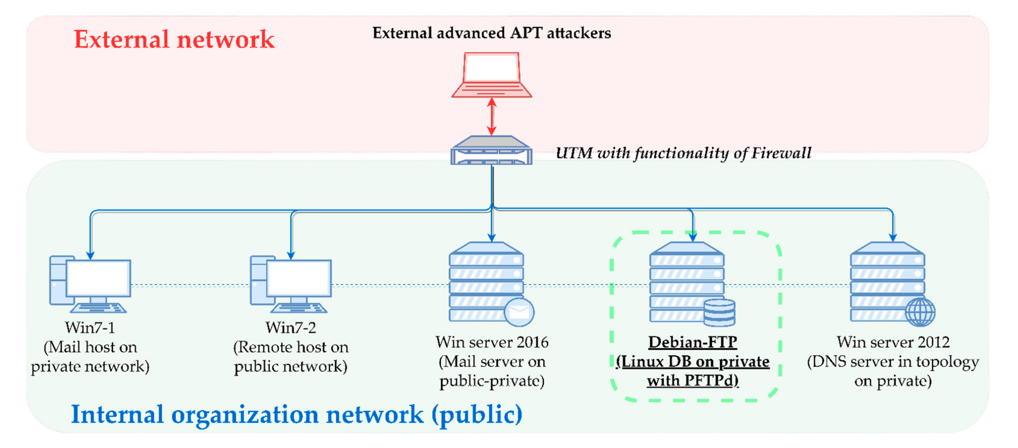 Electronics 10 03012 g004