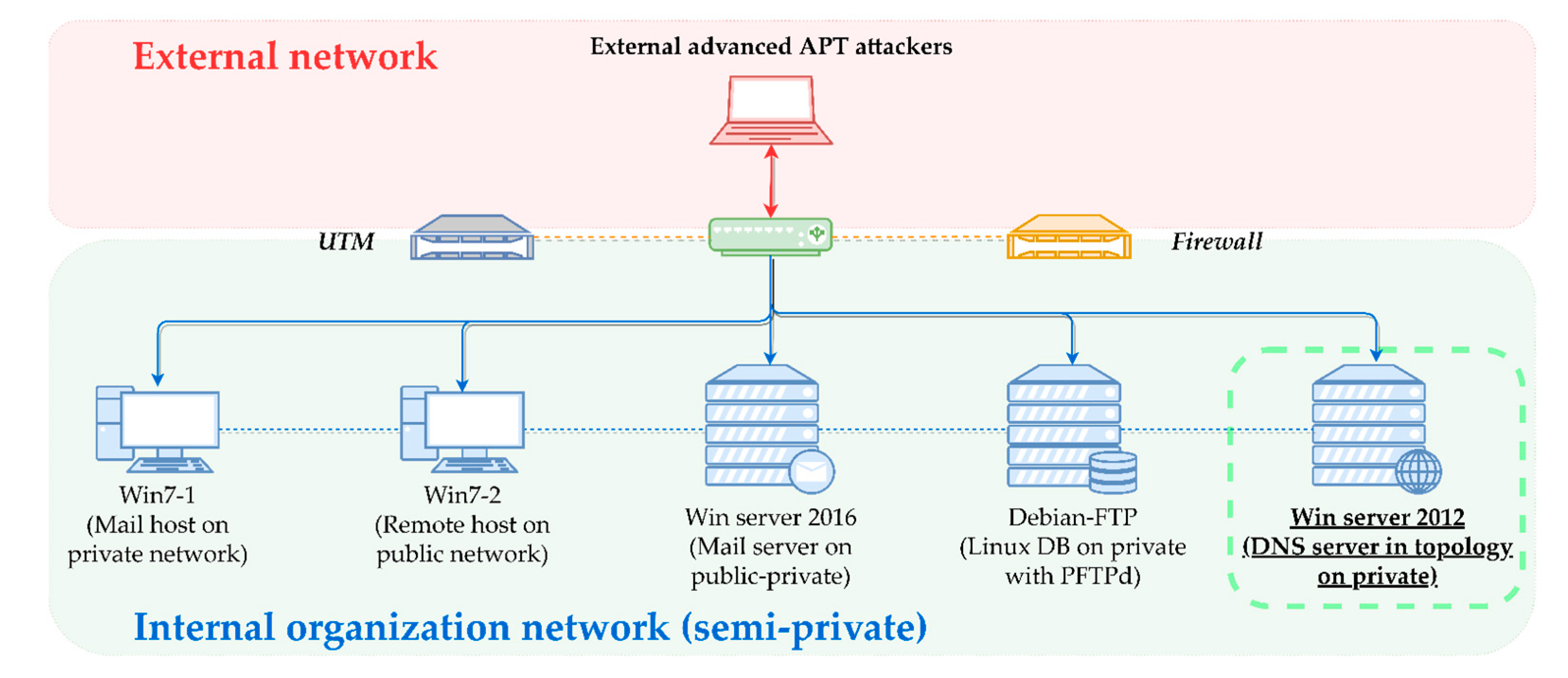 Electronics 10 03012 g005