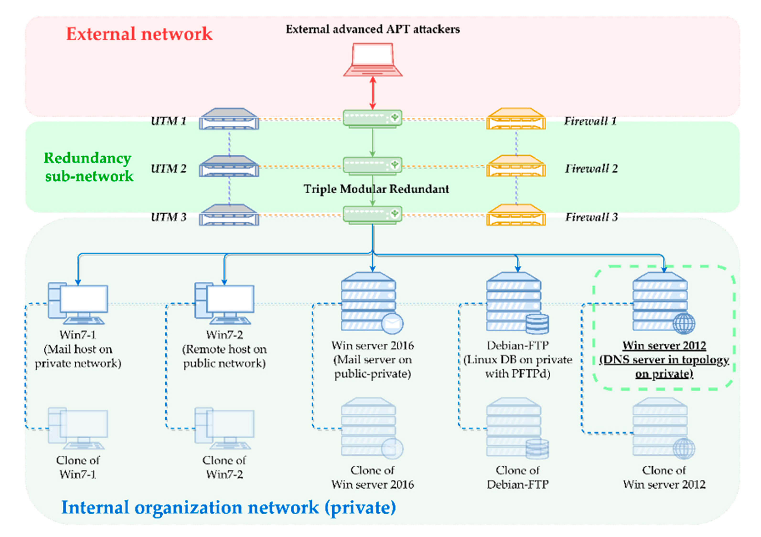 Electronics 10 03012 g006