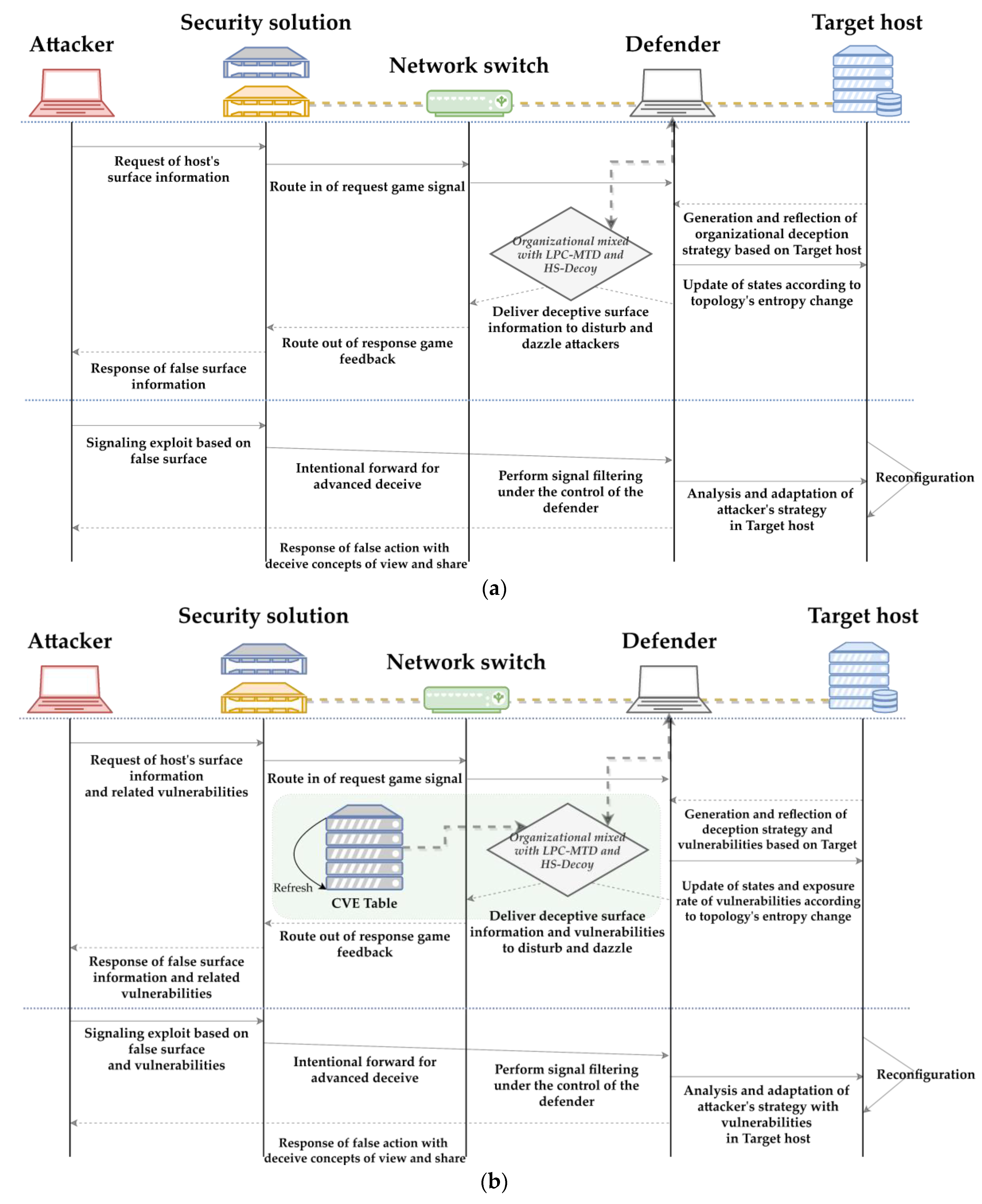 Electronics 10 03012 g007