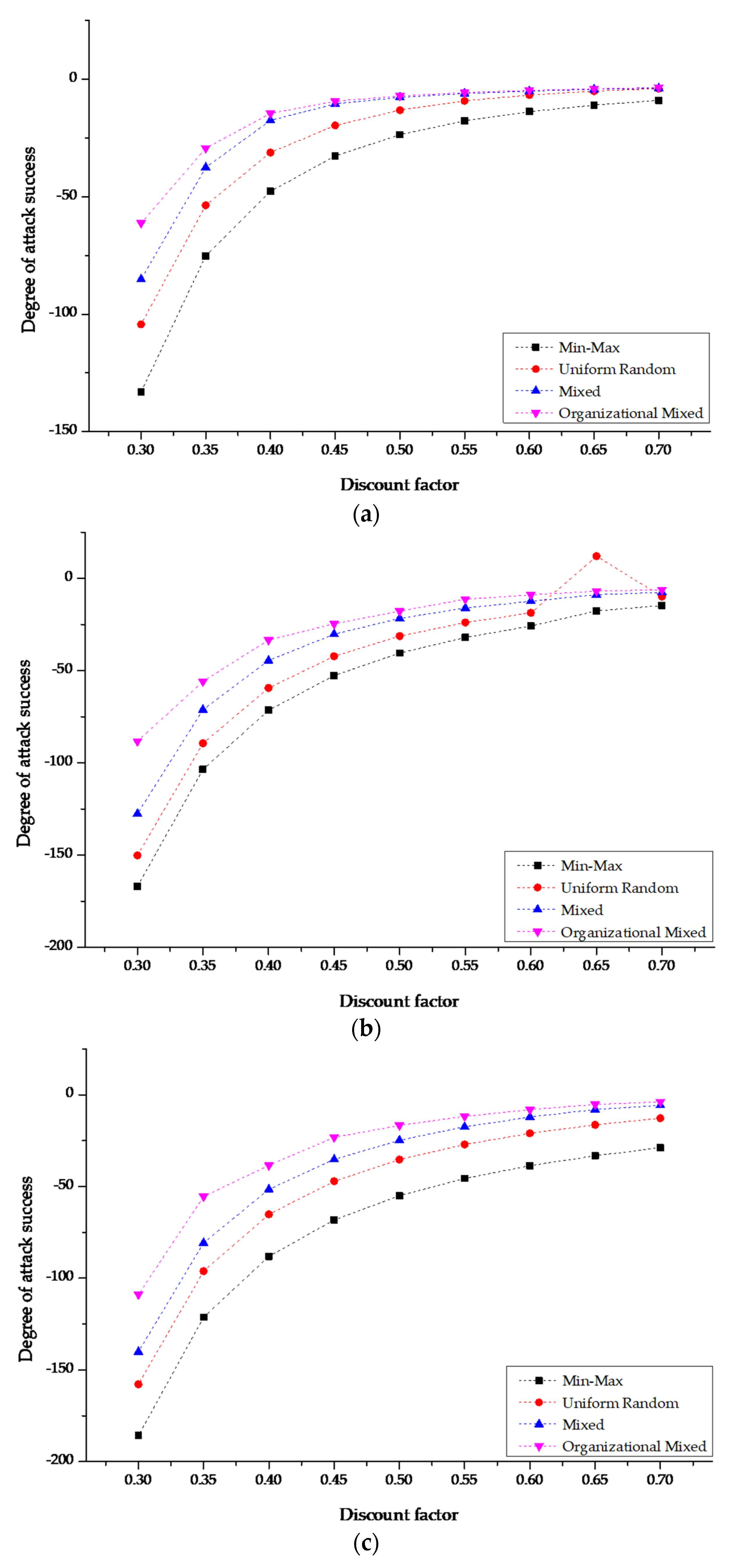 Electronics 10 03012 g011