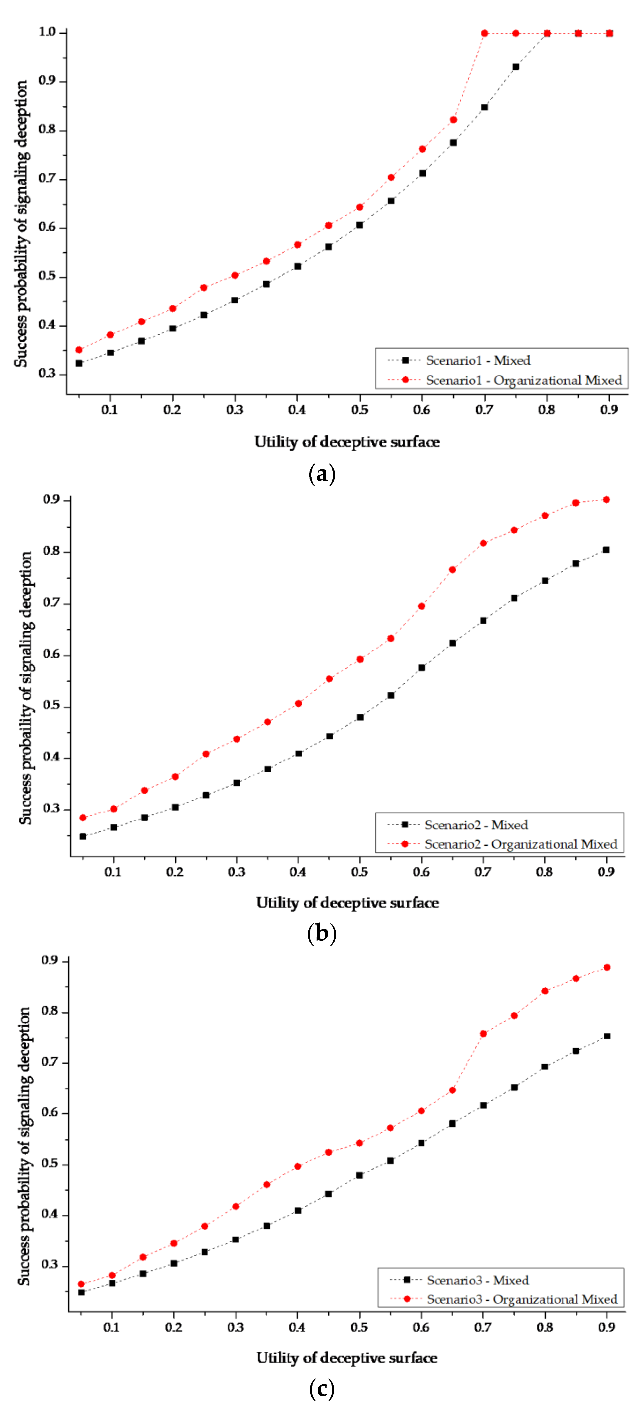 Electronics 10 03012 g012