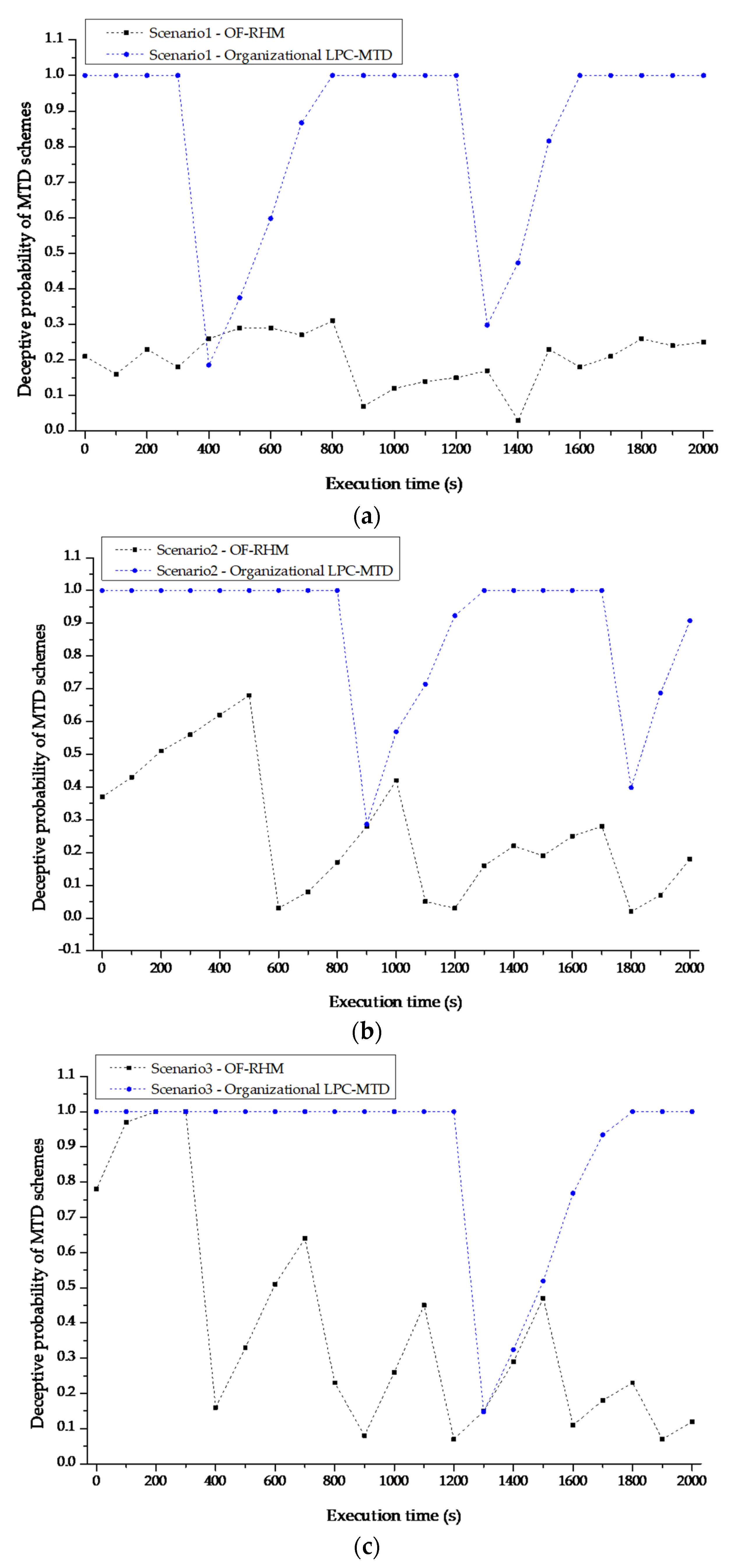 Electronics 10 03012 g013