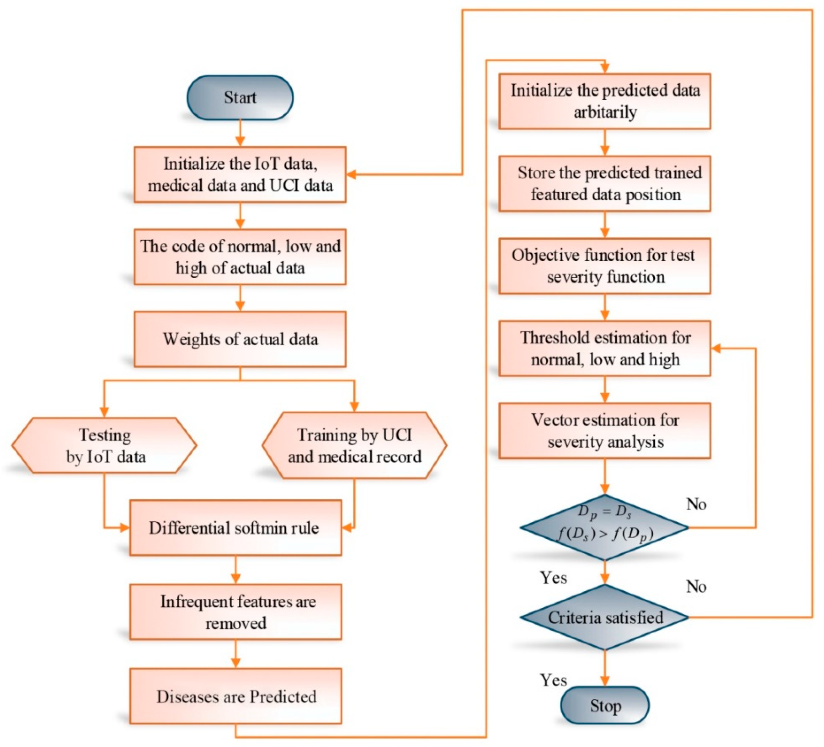 Electronics 10 03013 g002