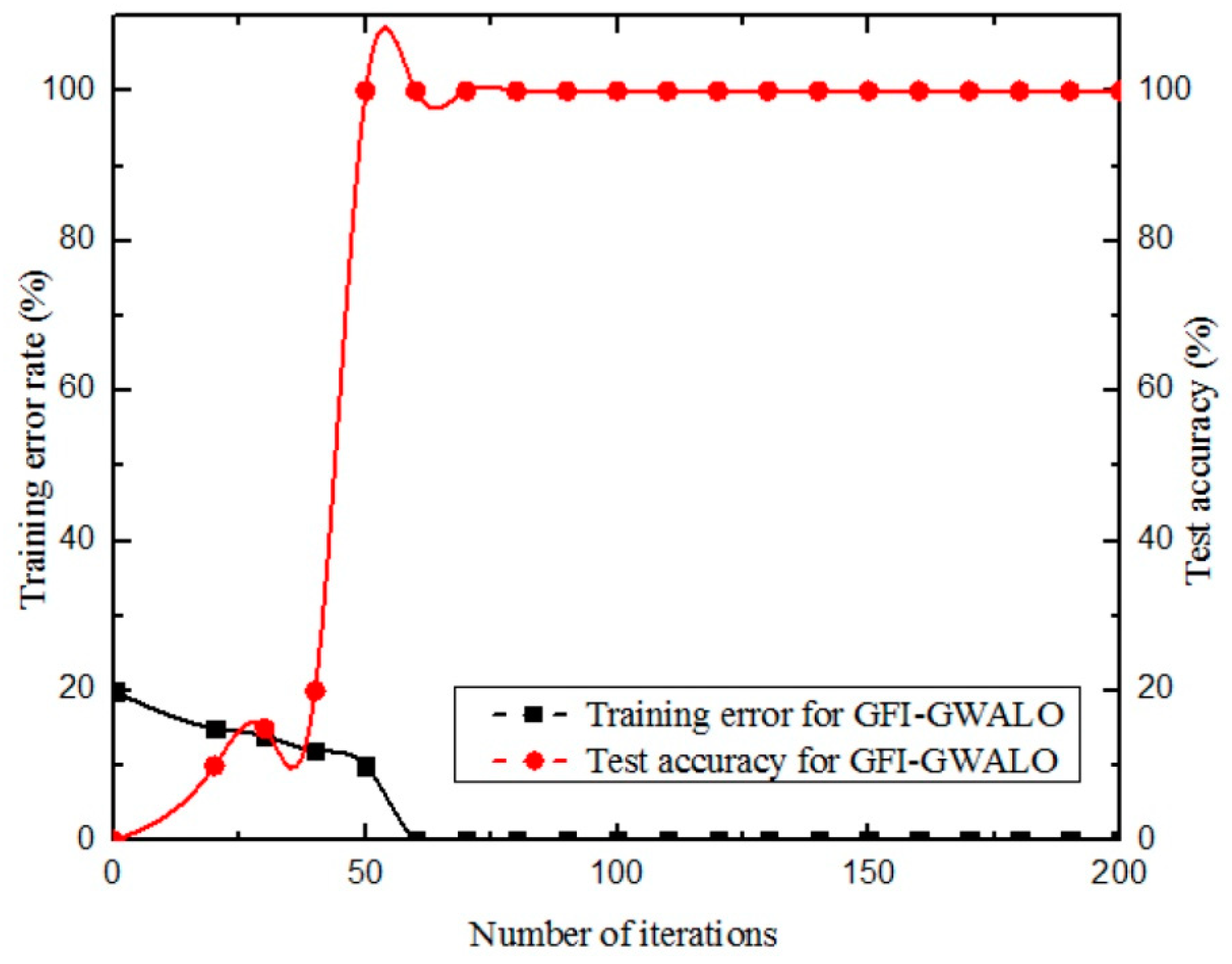 Electronics 10 03013 g004